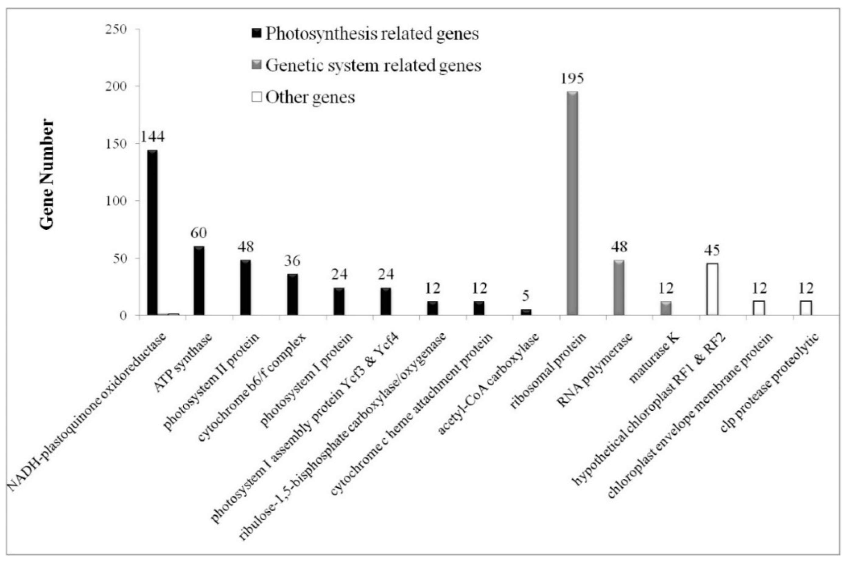Ijms 19 03142 g001 Ijms 19 03142 g001