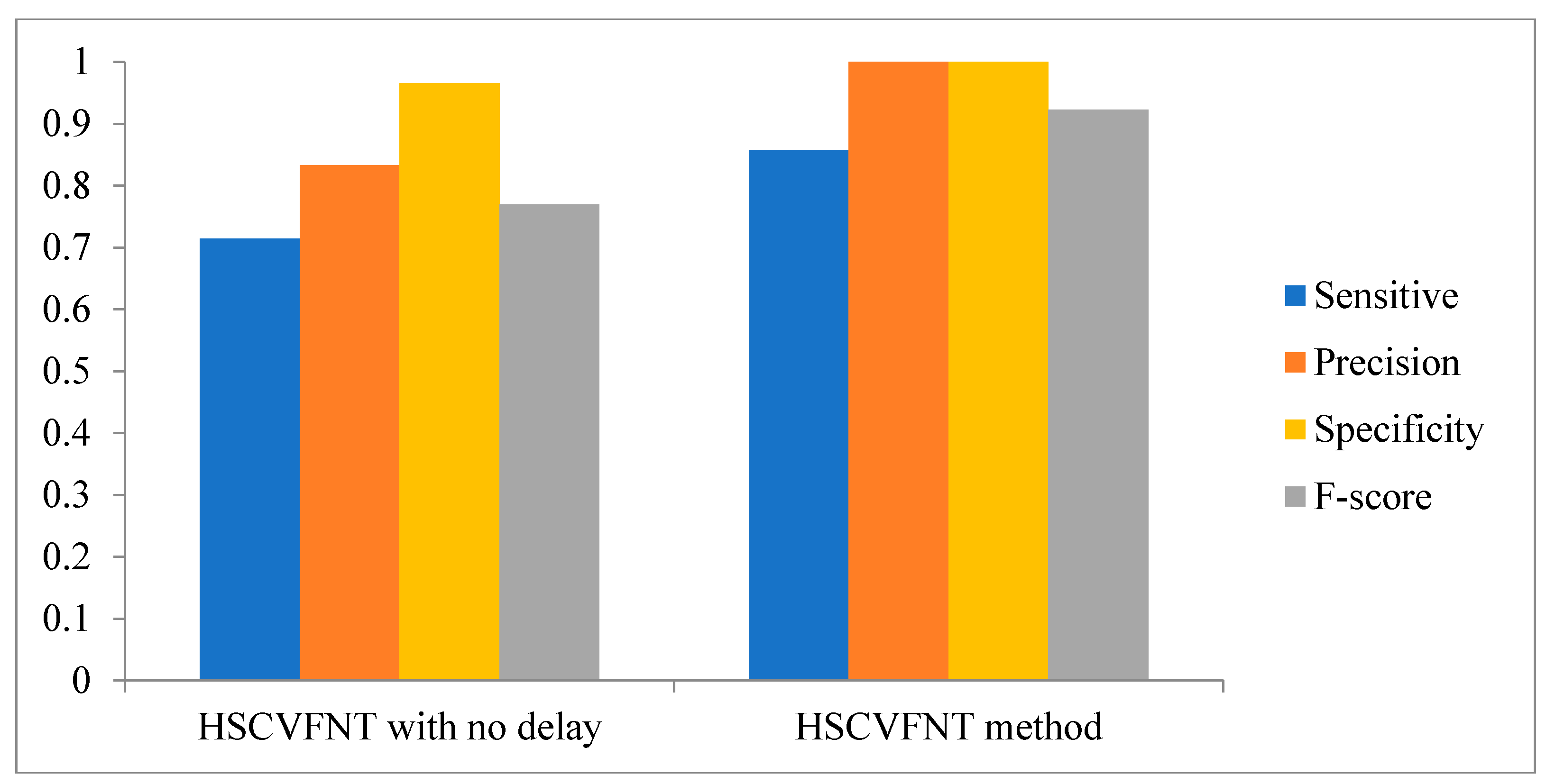 Ijms 19 03178 g007 Ijms 19 03178 g007
