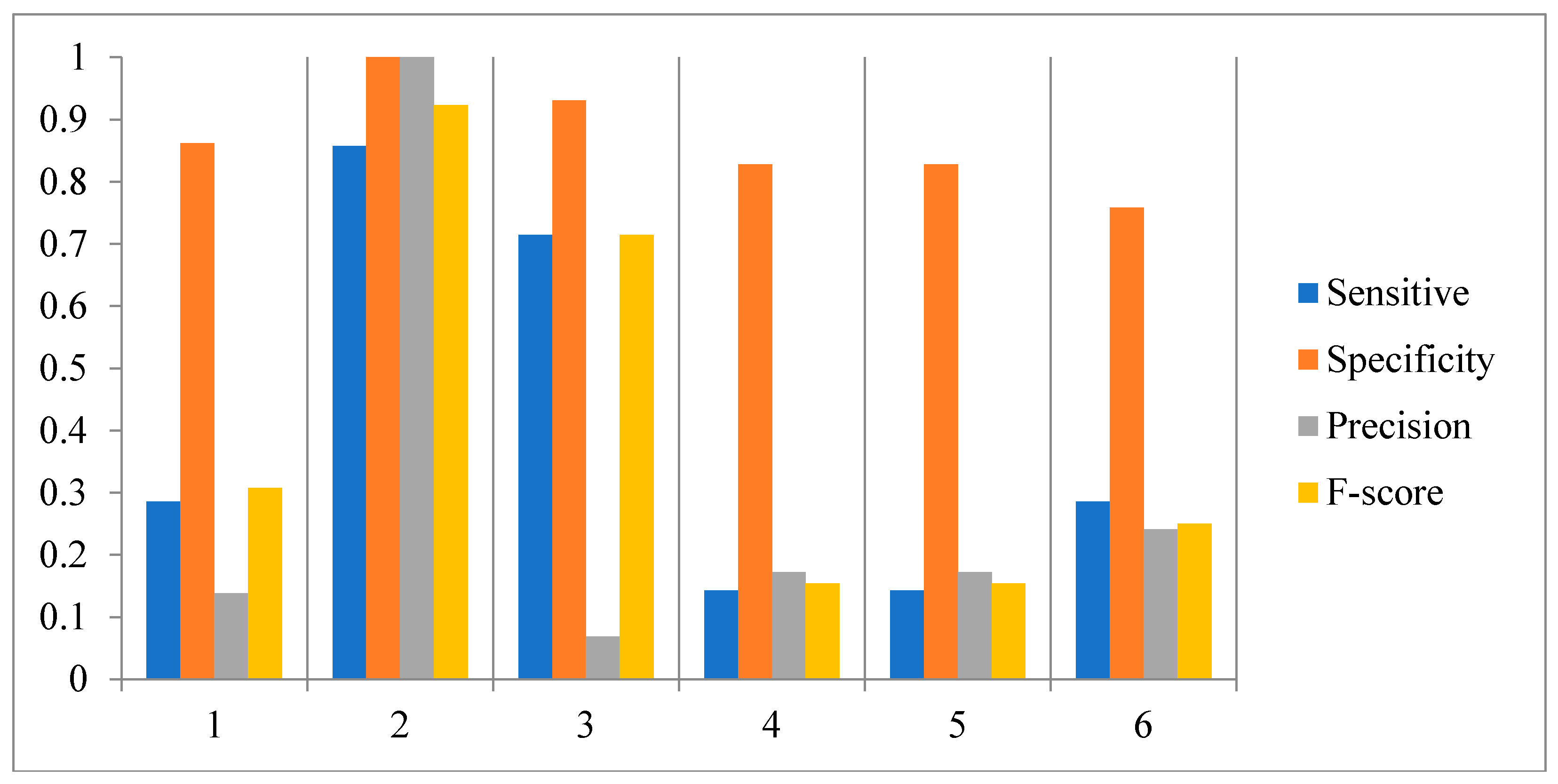 Ijms 19 03178 g010 Ijms 19 03178 g010