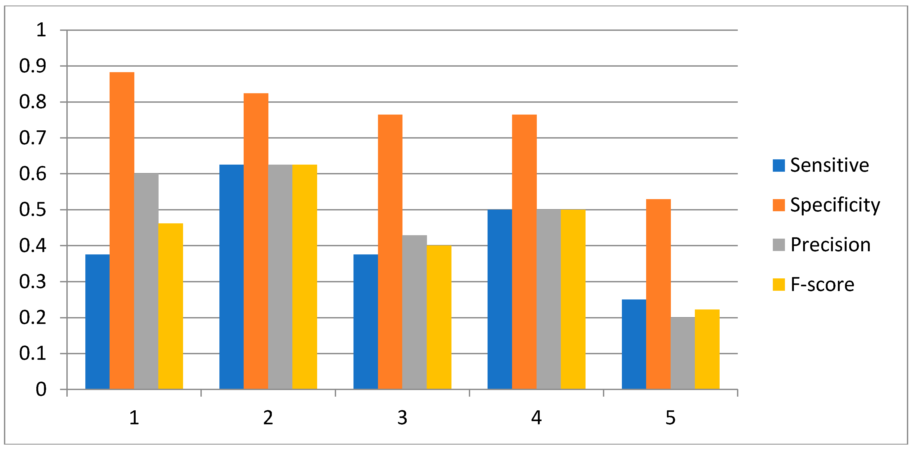 Ijms 19 03178 g012 Ijms 19 03178 g012