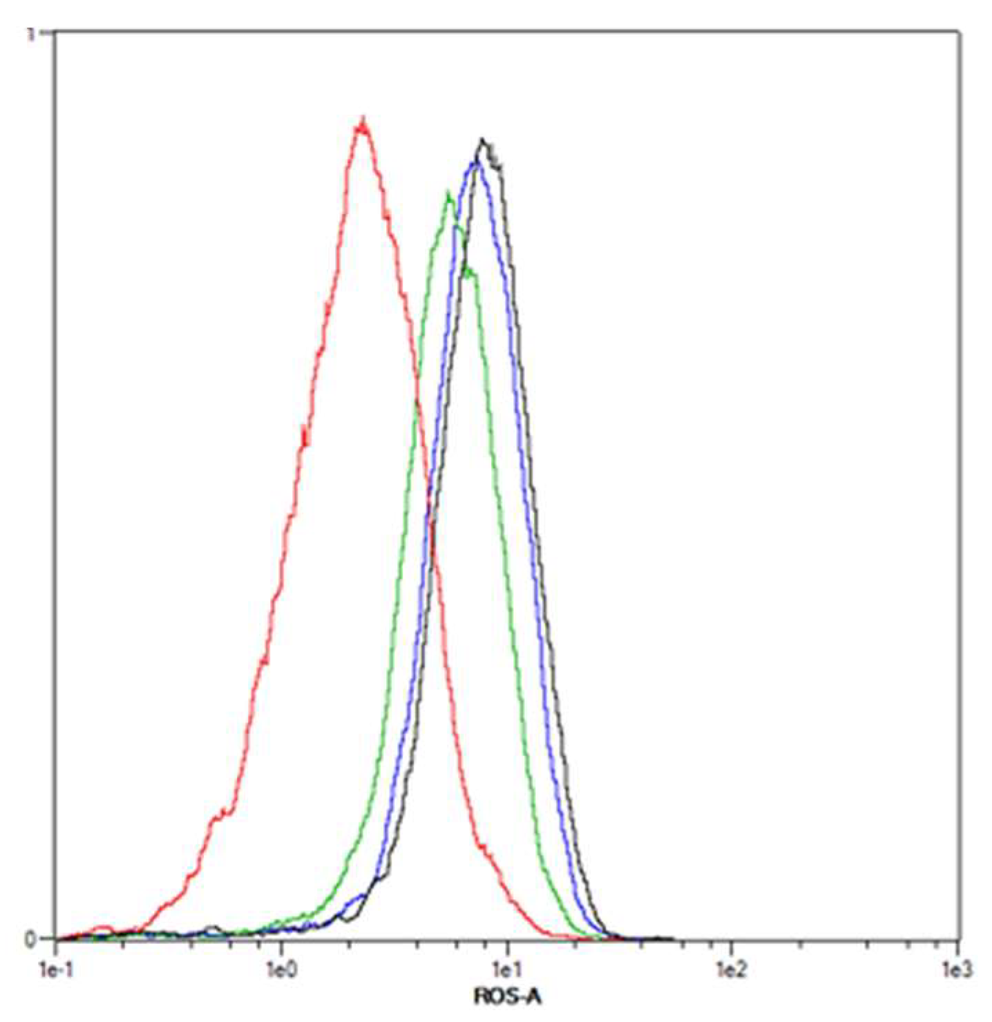 Ijms 19 03183 g0a2 Ijms 19 03183 g0a2