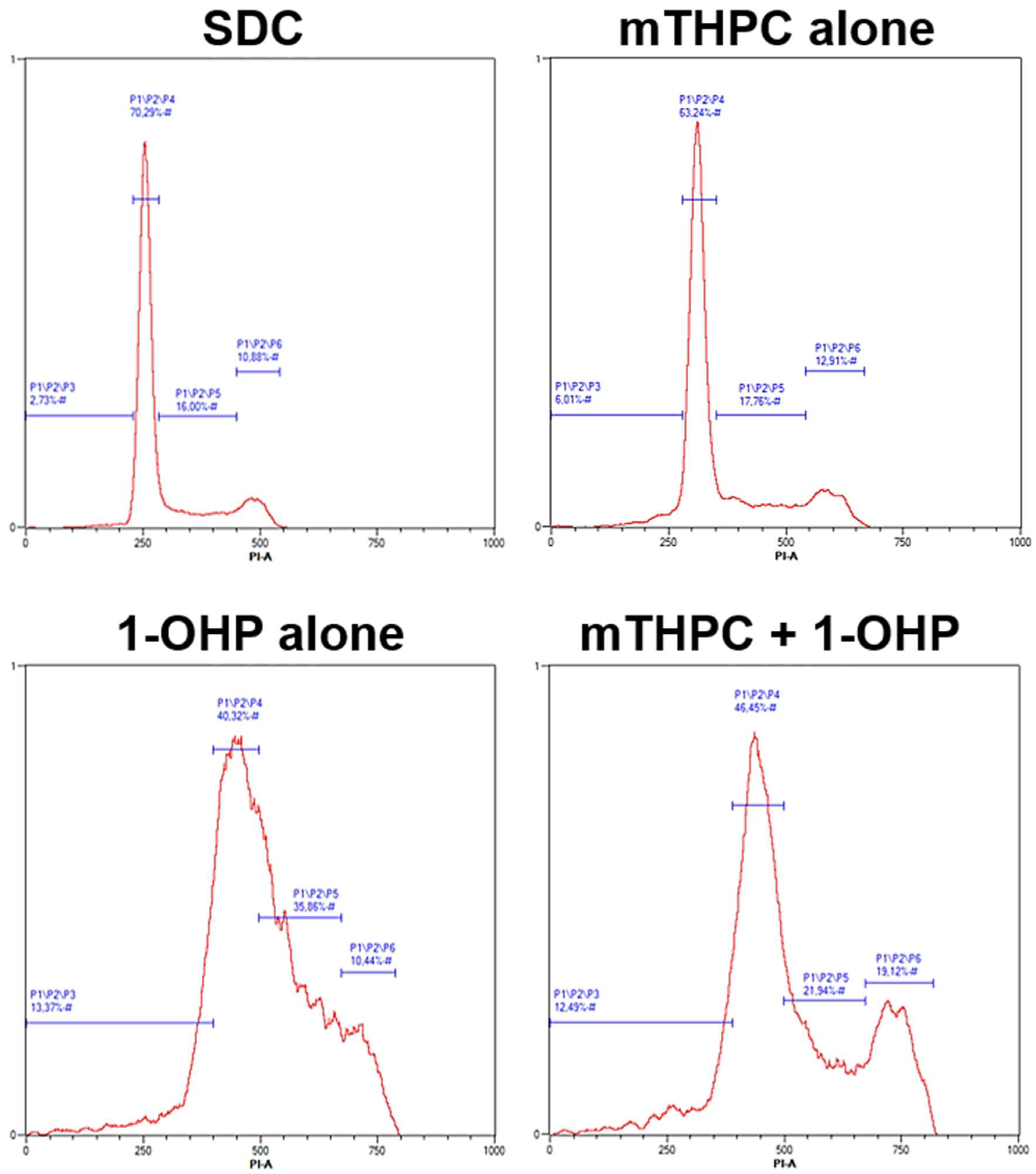 Ijms 19 03183 g0a4 Ijms 19 03183 g0a4