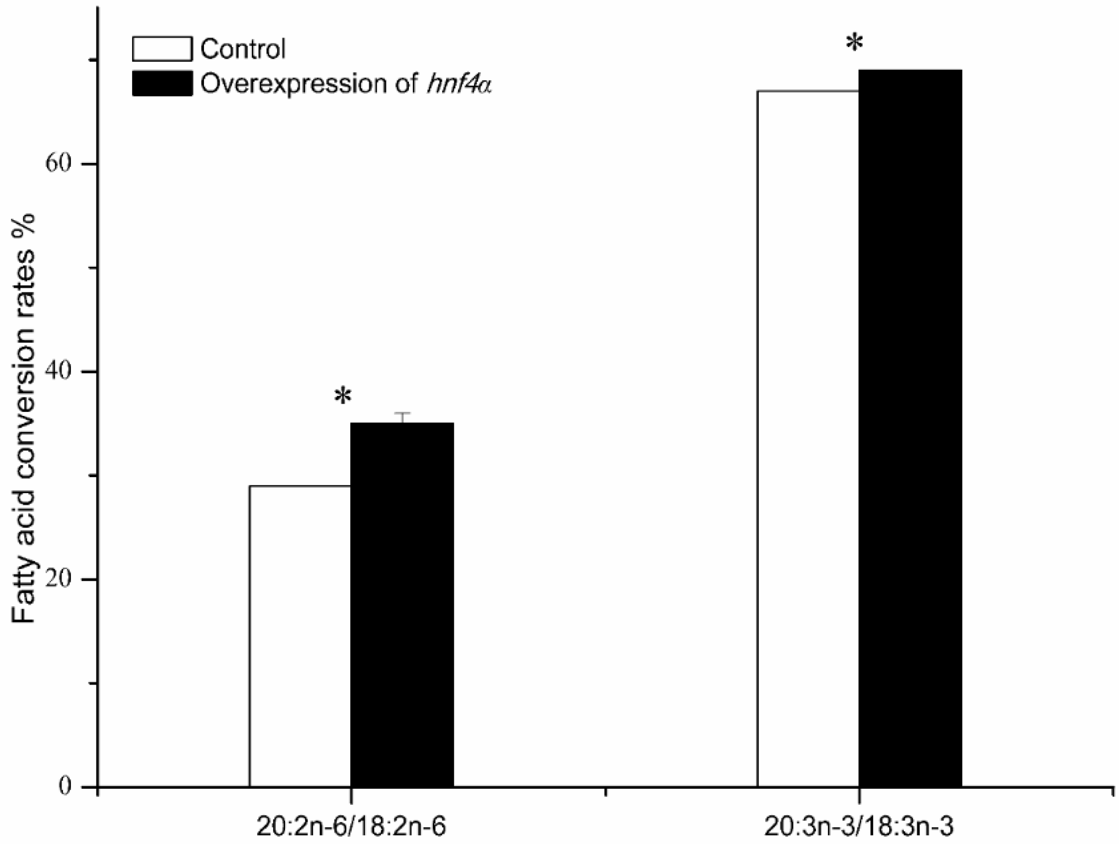 Ijms 19 03193 g006 Ijms 19 03193 g006