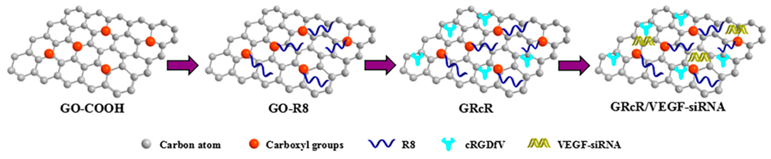Ijms 19 03202 sch001