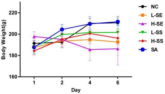 IJMS | Special Issue : Aquaporins: Water Channels ...