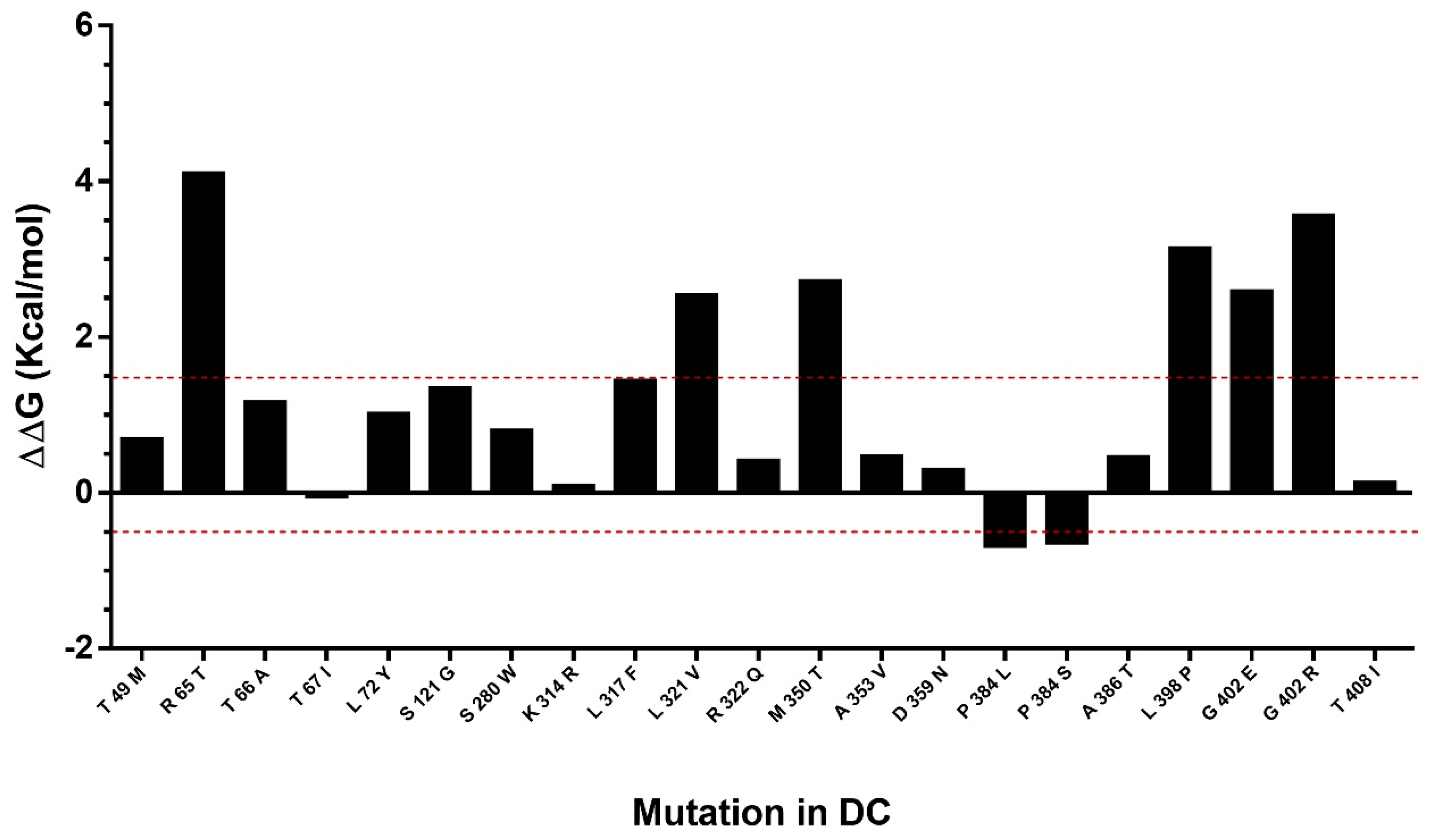 Ijms 19 03216 g006 Ijms 19 03216 g006