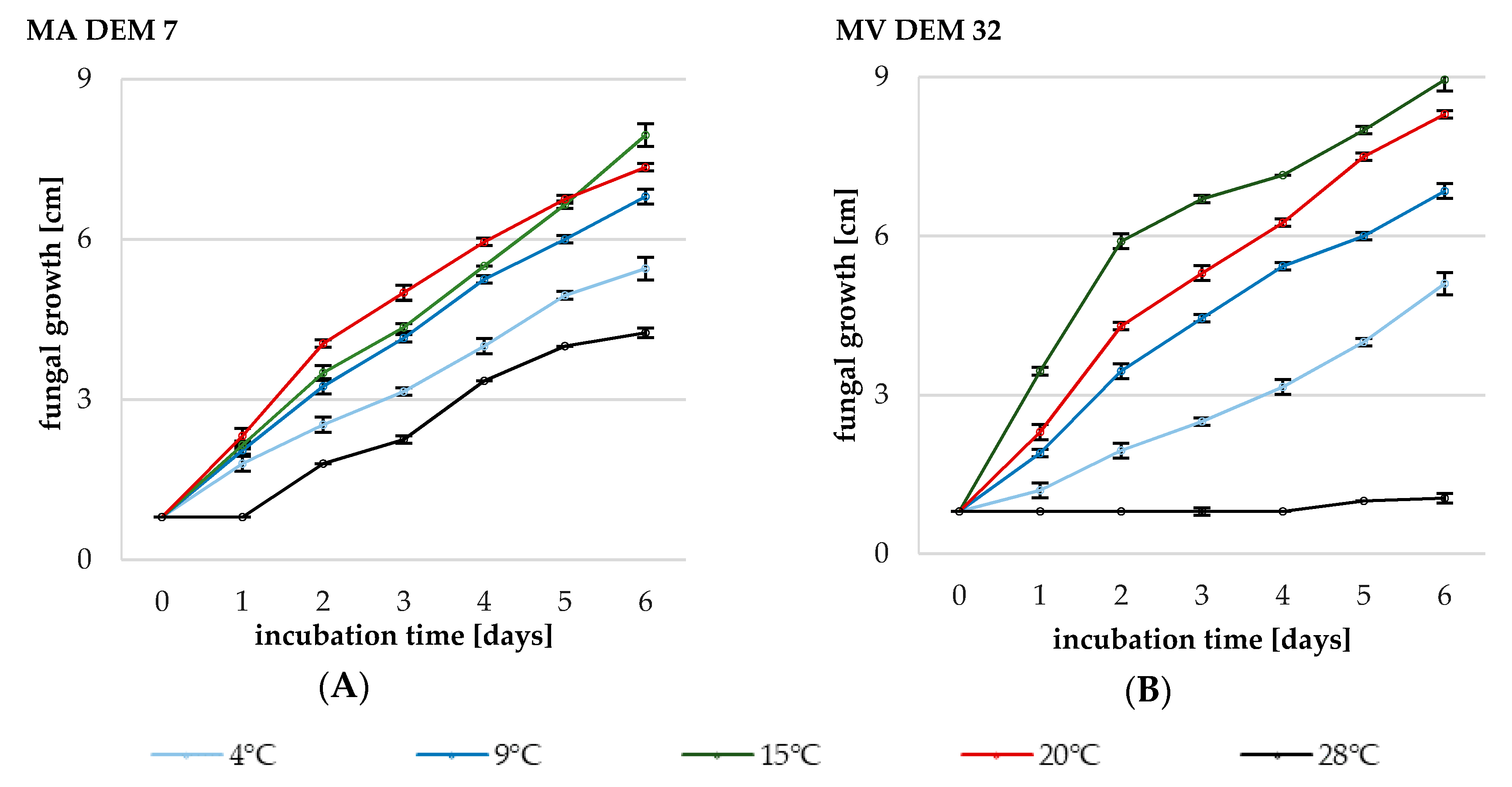 Ijms 19 03218 g002 Ijms 19 03218 g002