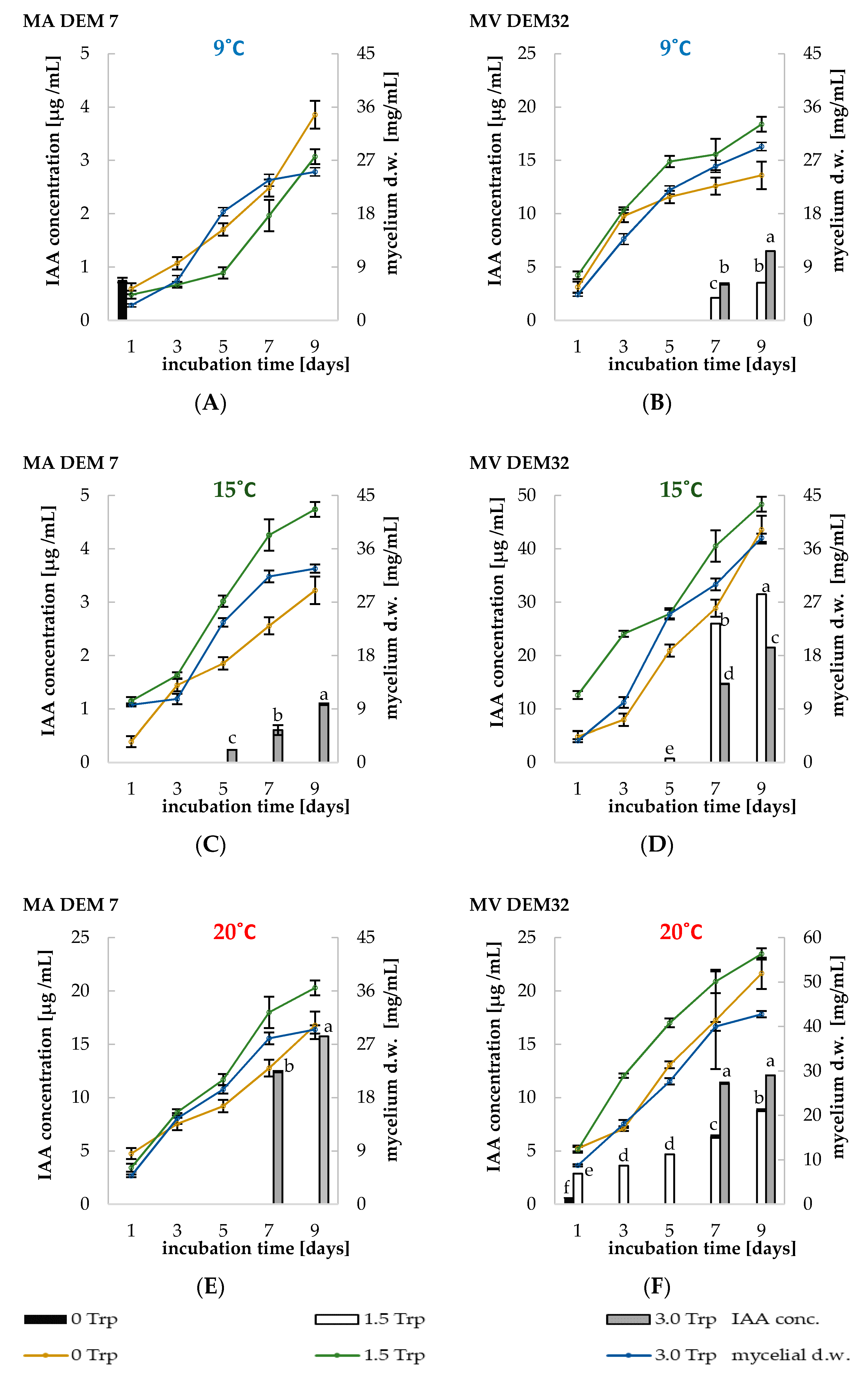 Ijms 19 03218 g003 Ijms 19 03218 g003