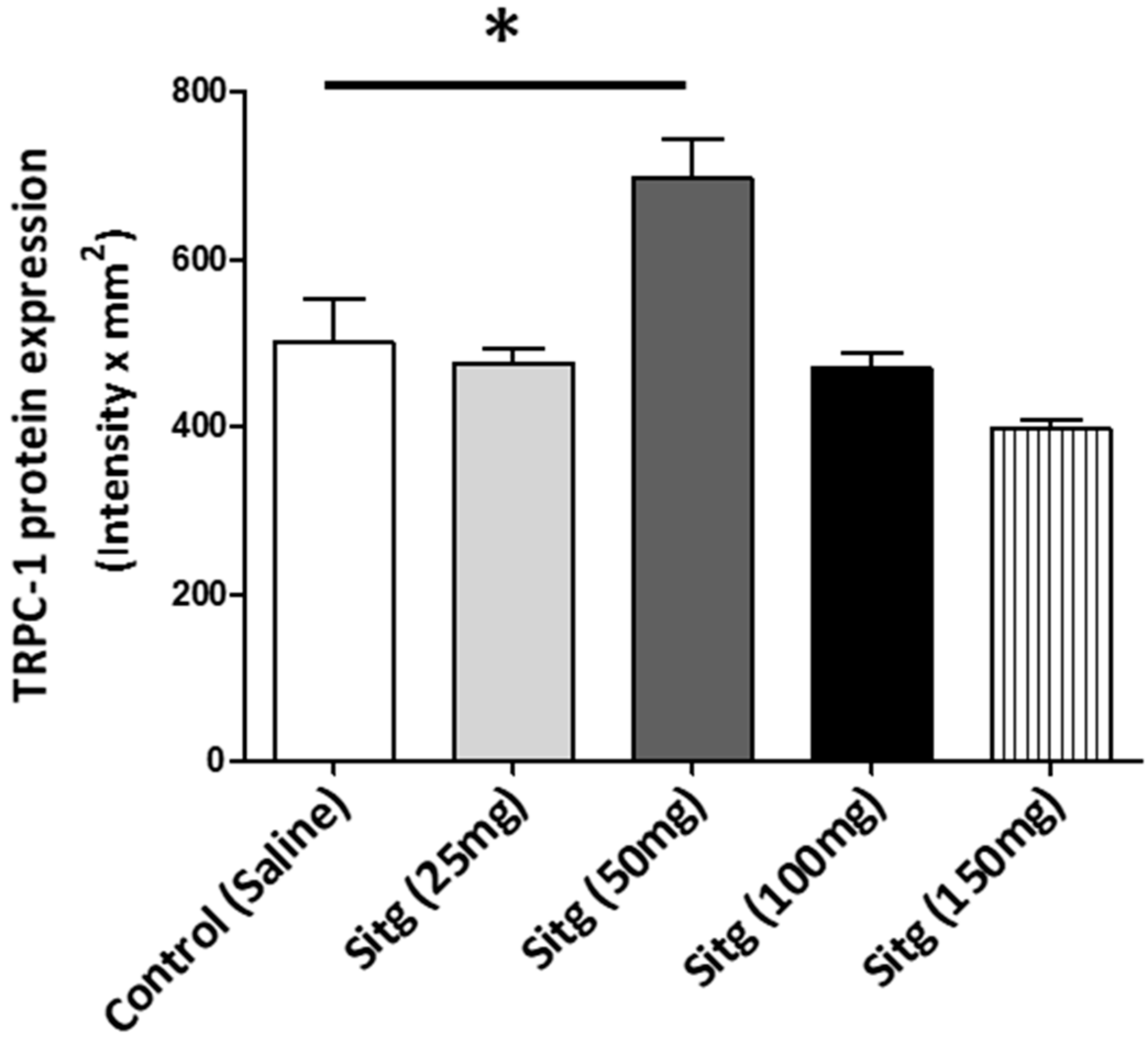 Ijms Free Full Text Novel Potentials Of The Dpp 4 Inhibitor