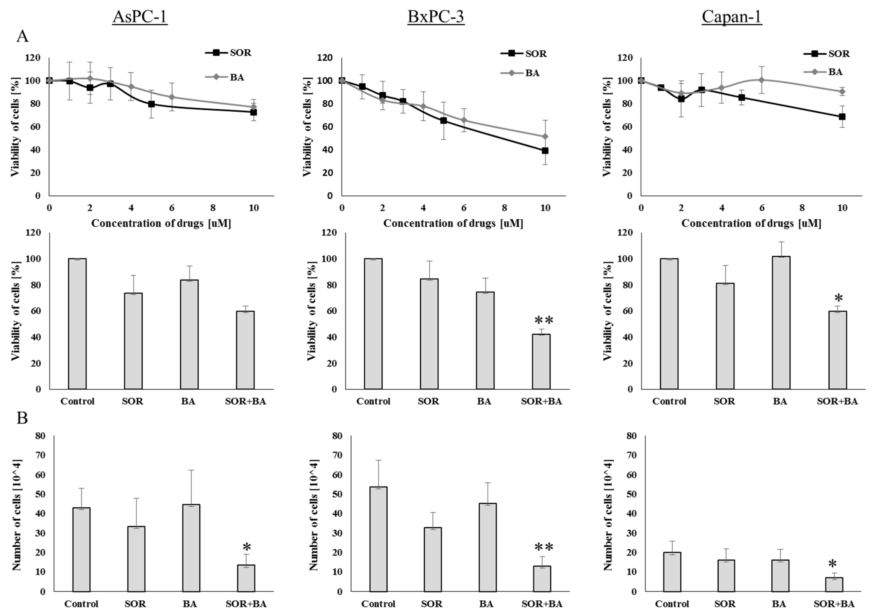 Ijms 19 03234 g001 Ijms 19 03234 g001