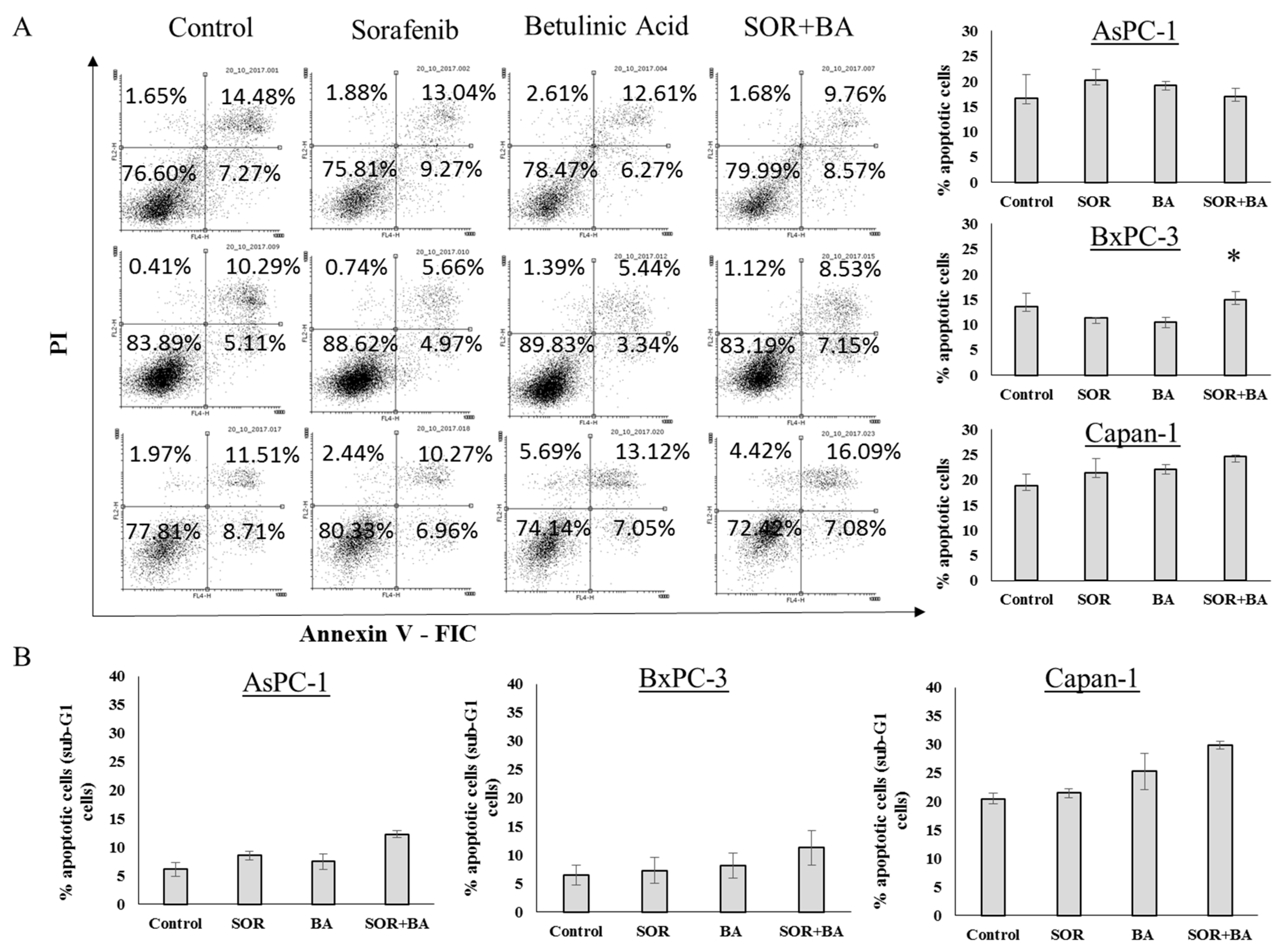 Ijms 19 03234 g002 Ijms 19 03234 g002