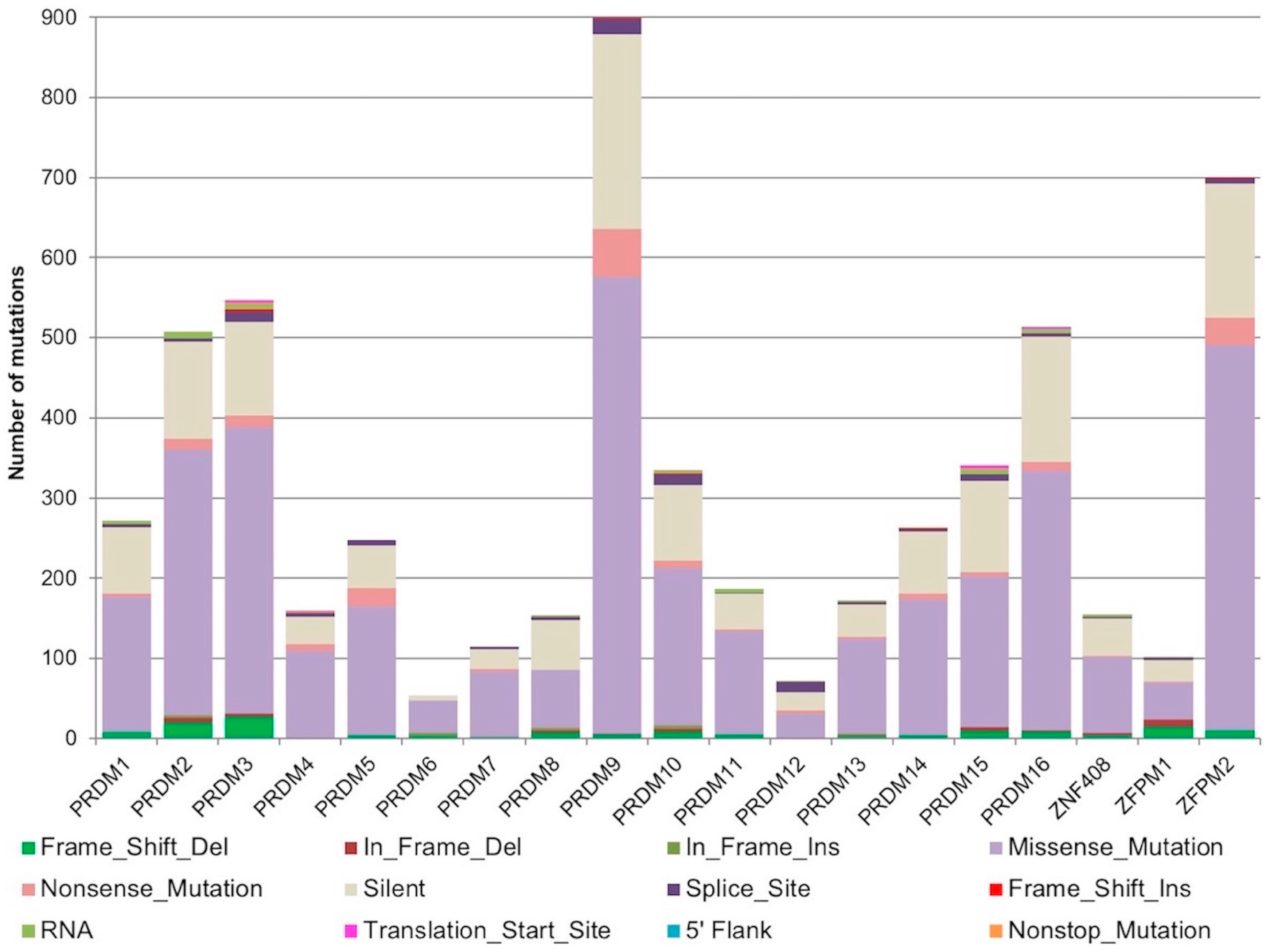 Ijms 19 03250 g001 Ijms 19 03250 g001
