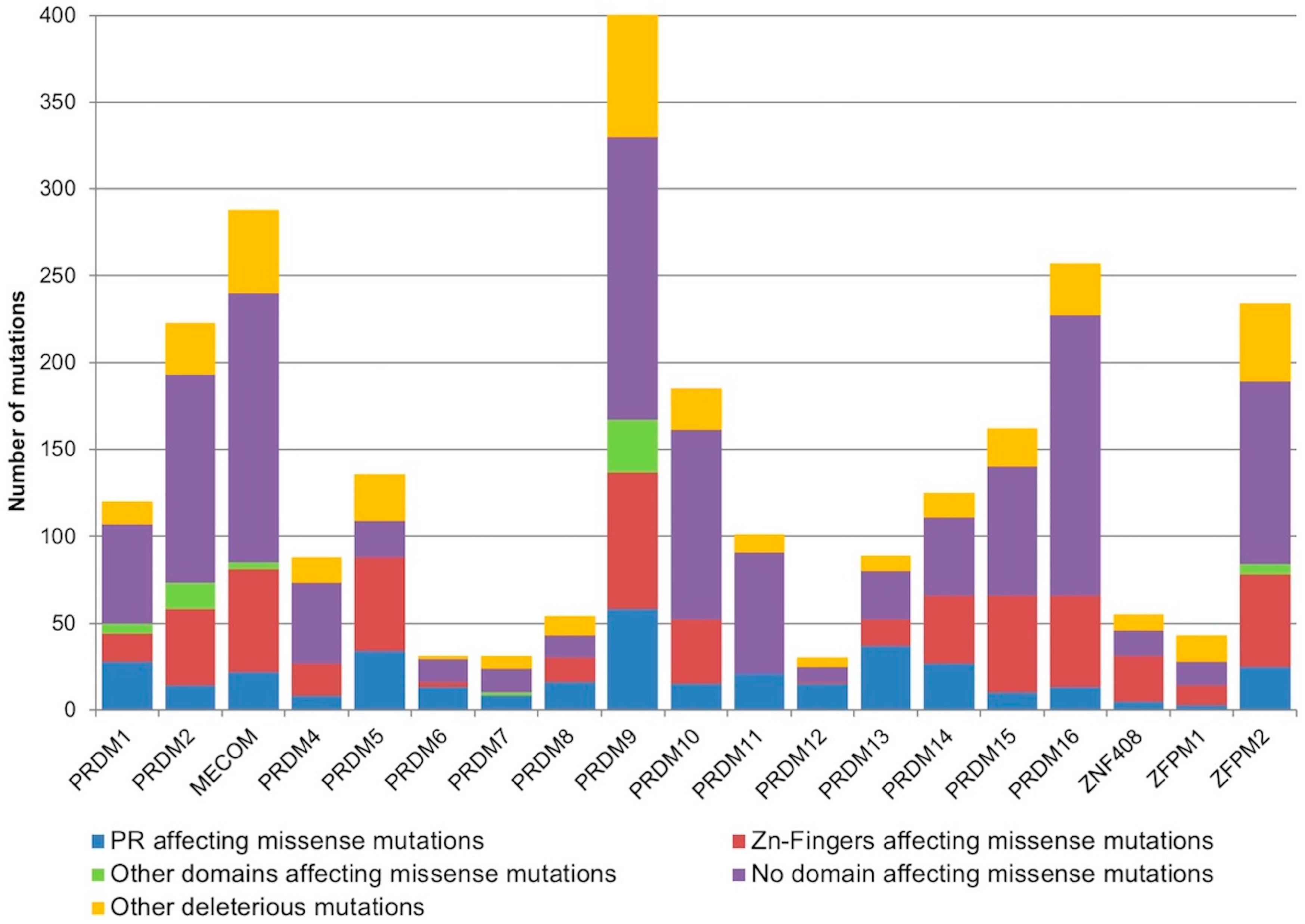 Ijms 19 03250 g002 Ijms 19 03250 g002