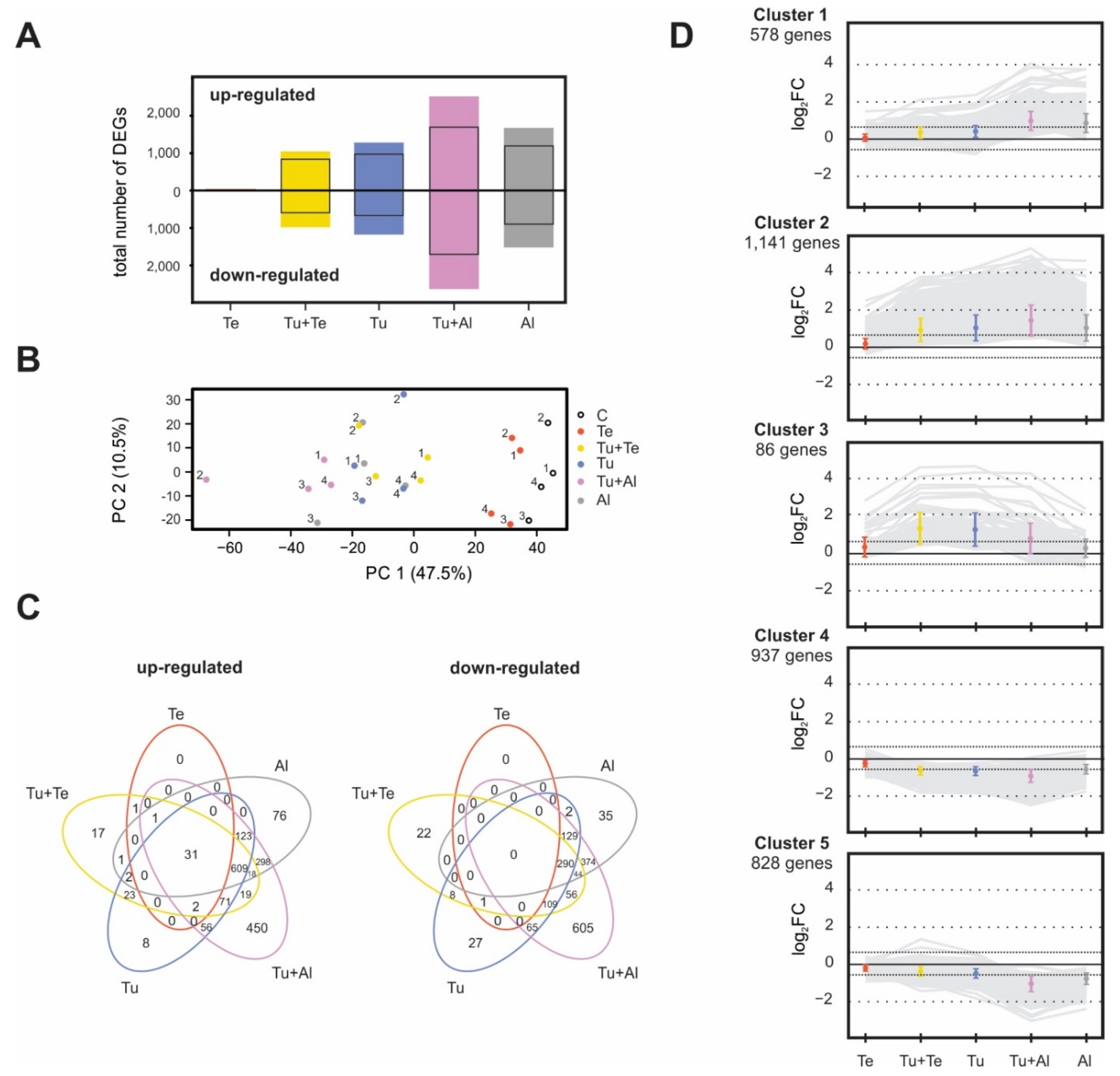 Ijms 19 03265 g002 Ijms 19 03265 g002