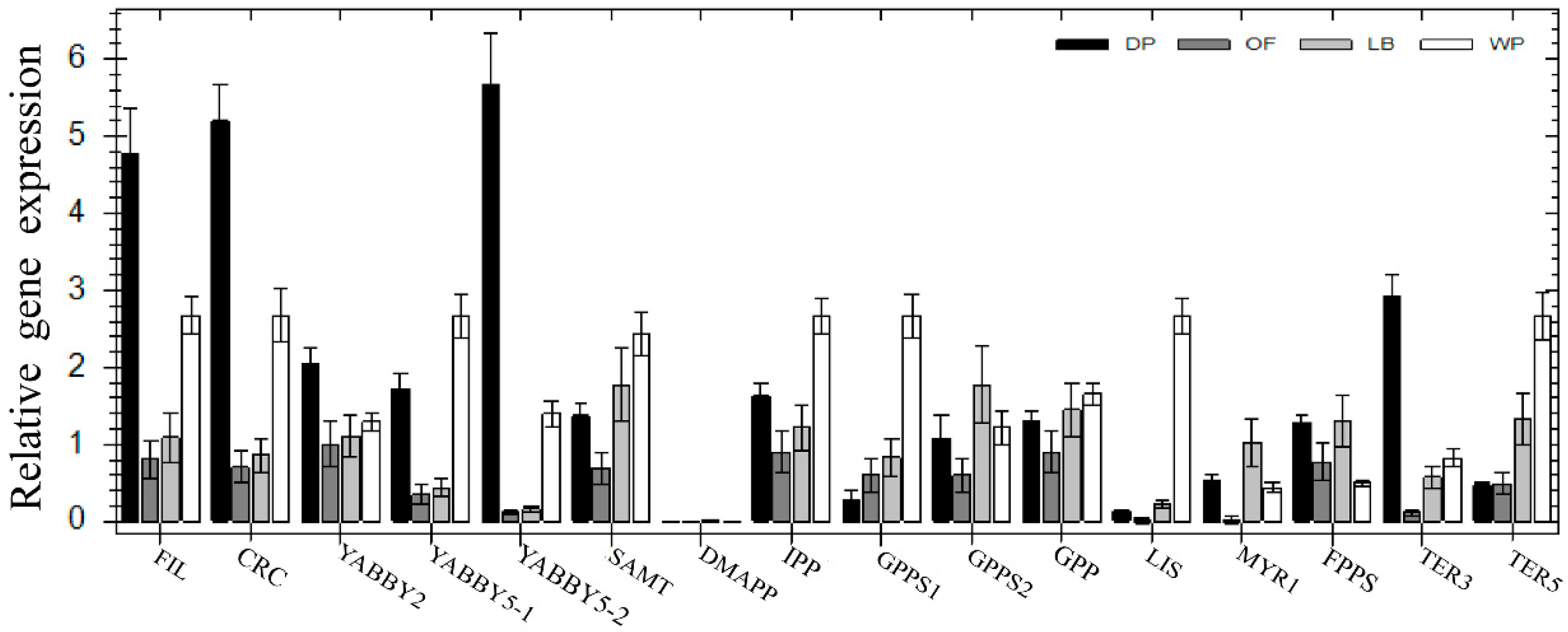 Ijms 19 03278 g005 Ijms 19 03278 g005