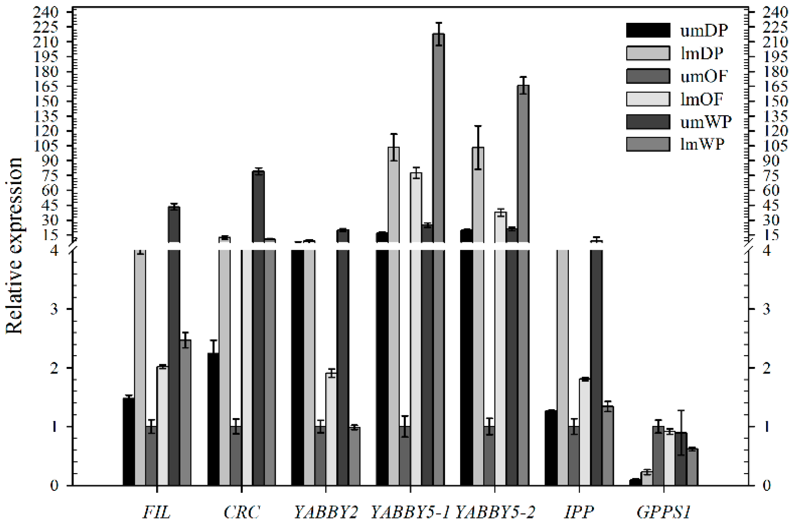 Ijms 19 03278 g008 Ijms 19 03278 g008