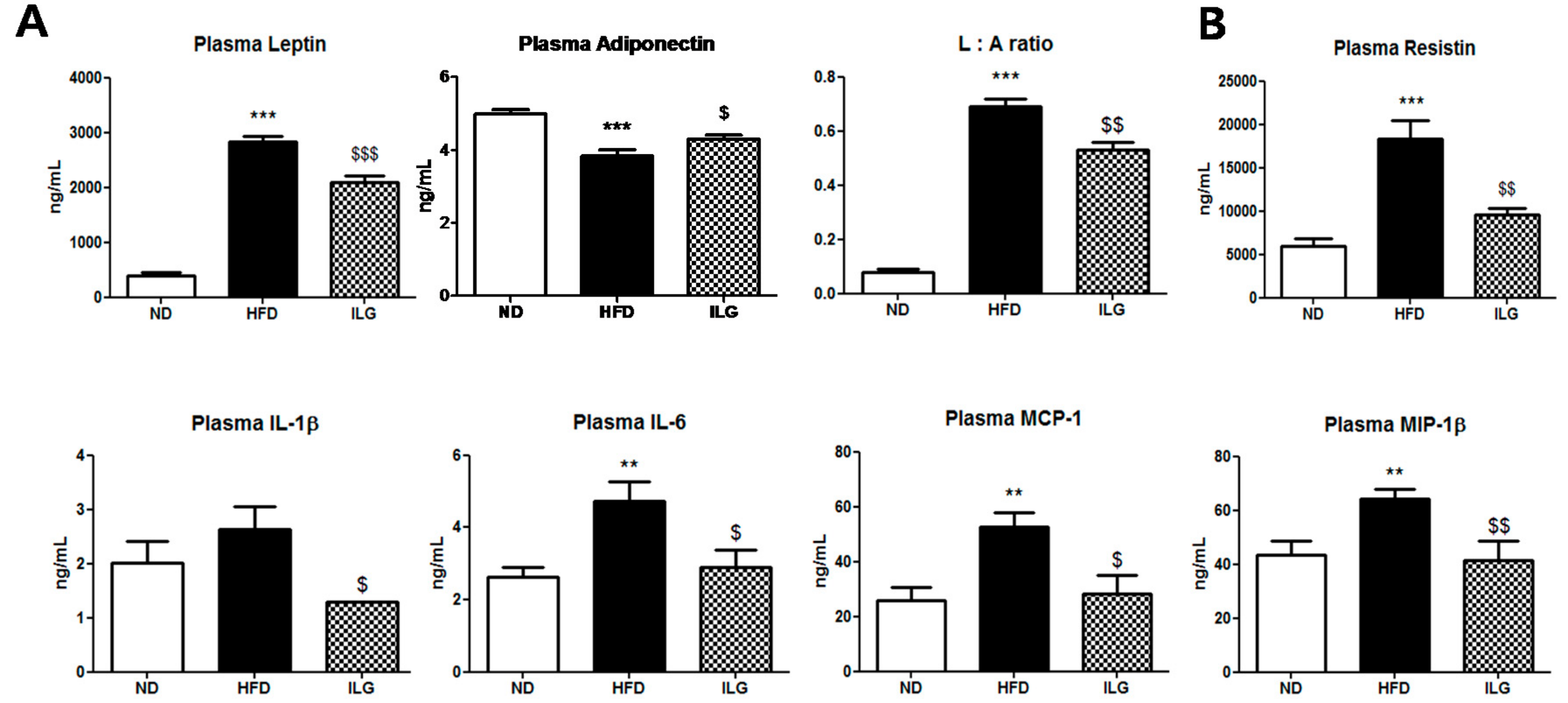 Ijms 19 03281 g005 Ijms 19 03281 g005