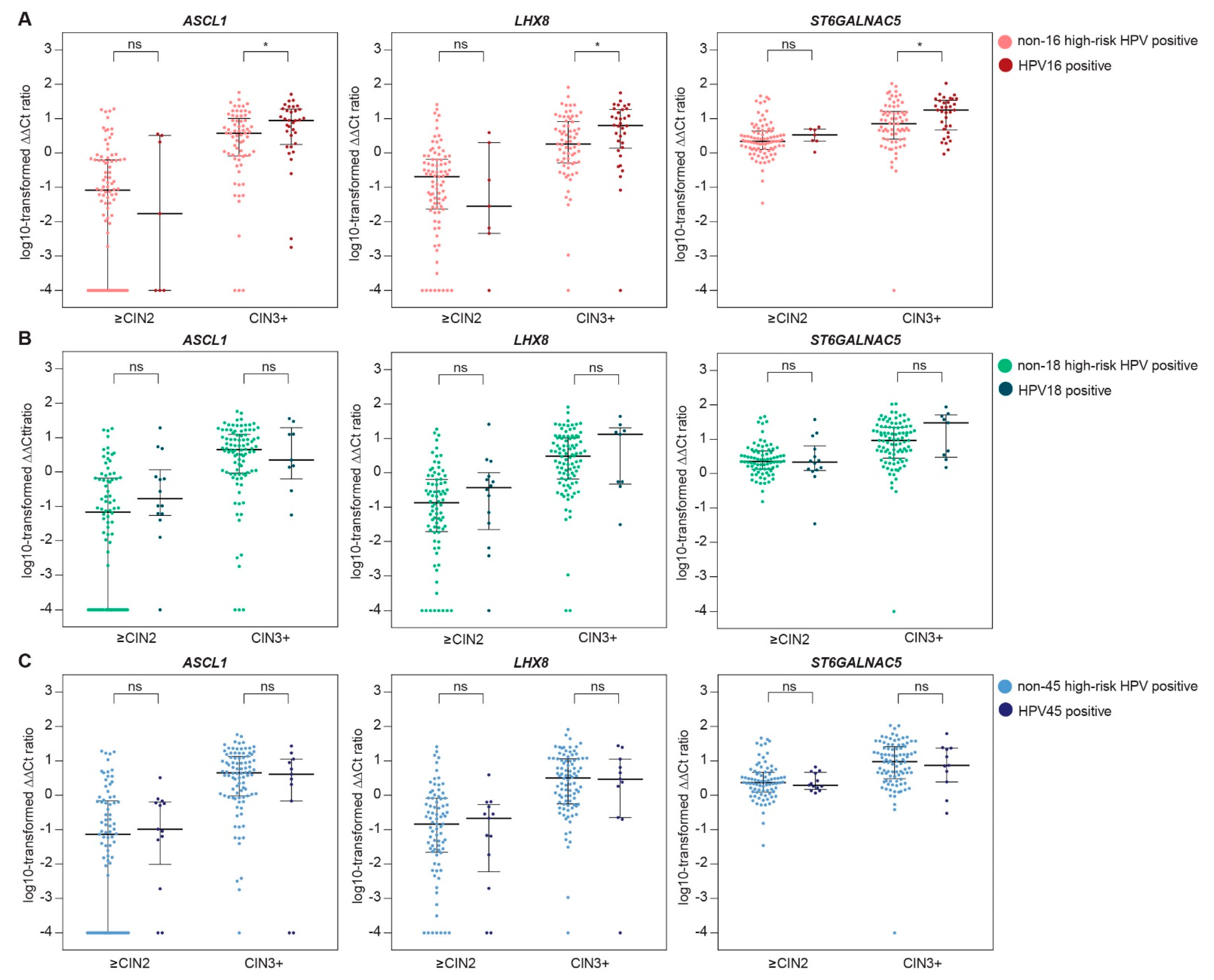 Ijms 19 03297 g003 Ijms 19 03297 g003