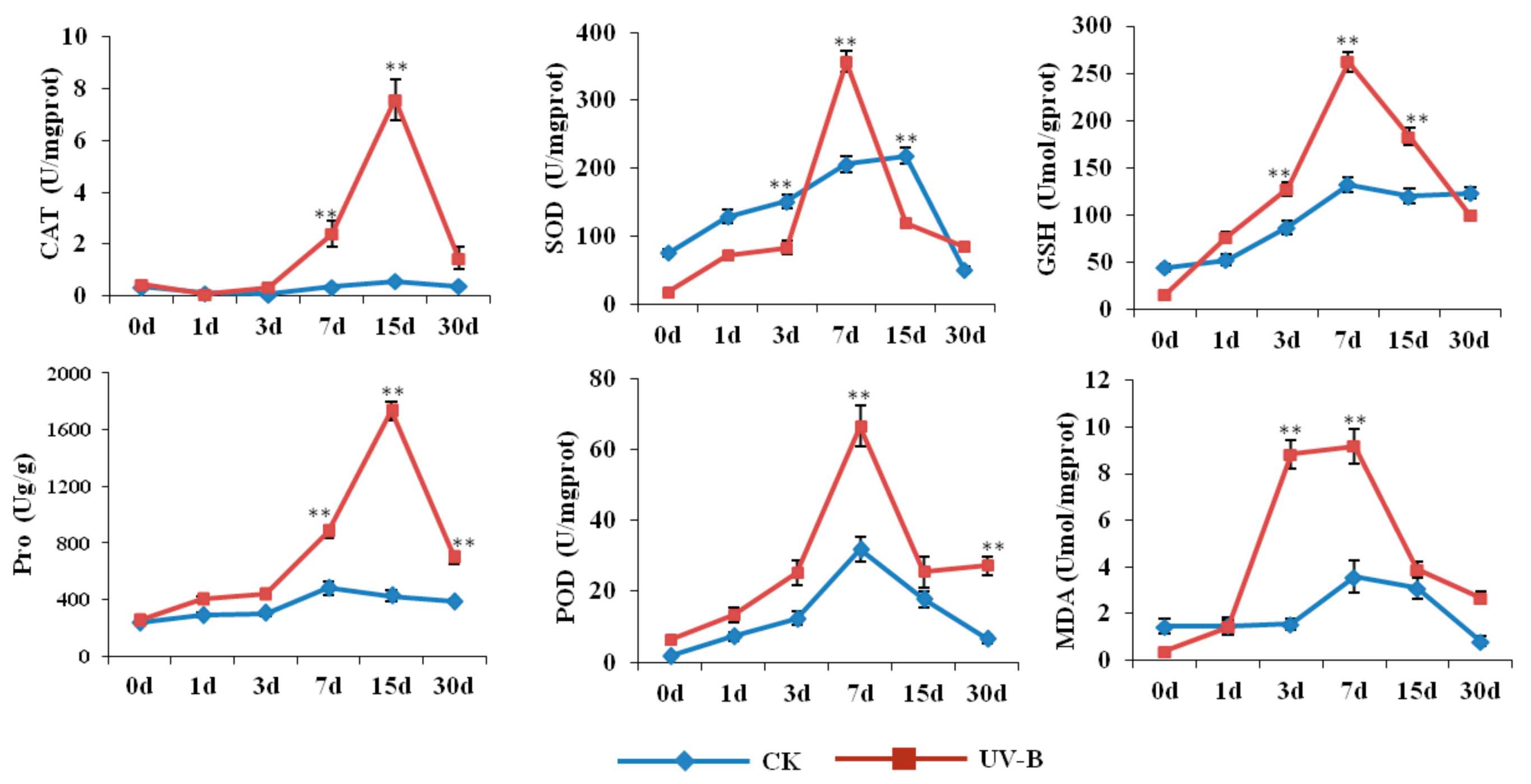 Ijms 19 03324 g001 Ijms 19 03324 g001
