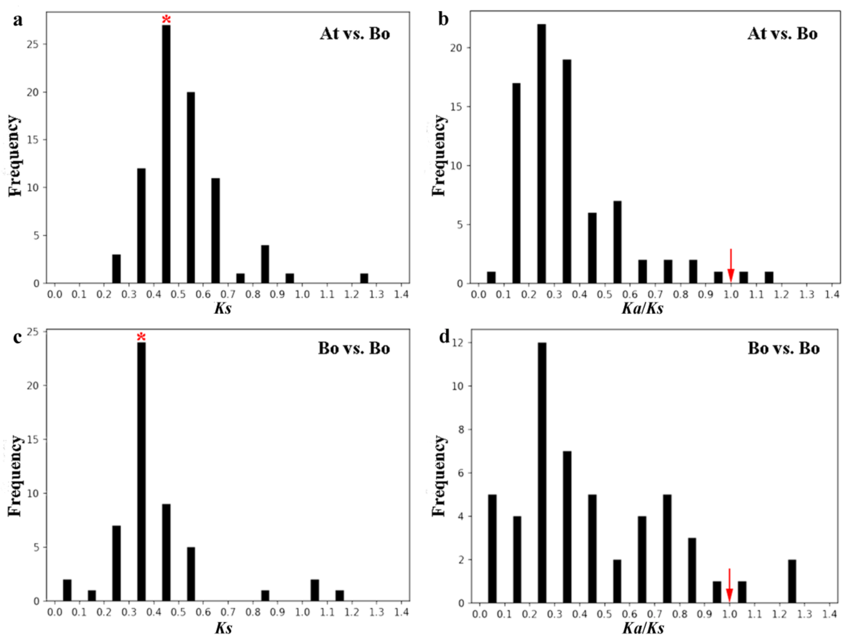 Ijms 19 03338 g004 Ijms 19 03338 g004