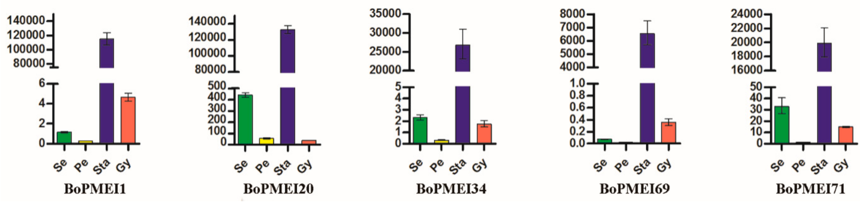 Ijms 19 03338 g007 Ijms 19 03338 g007