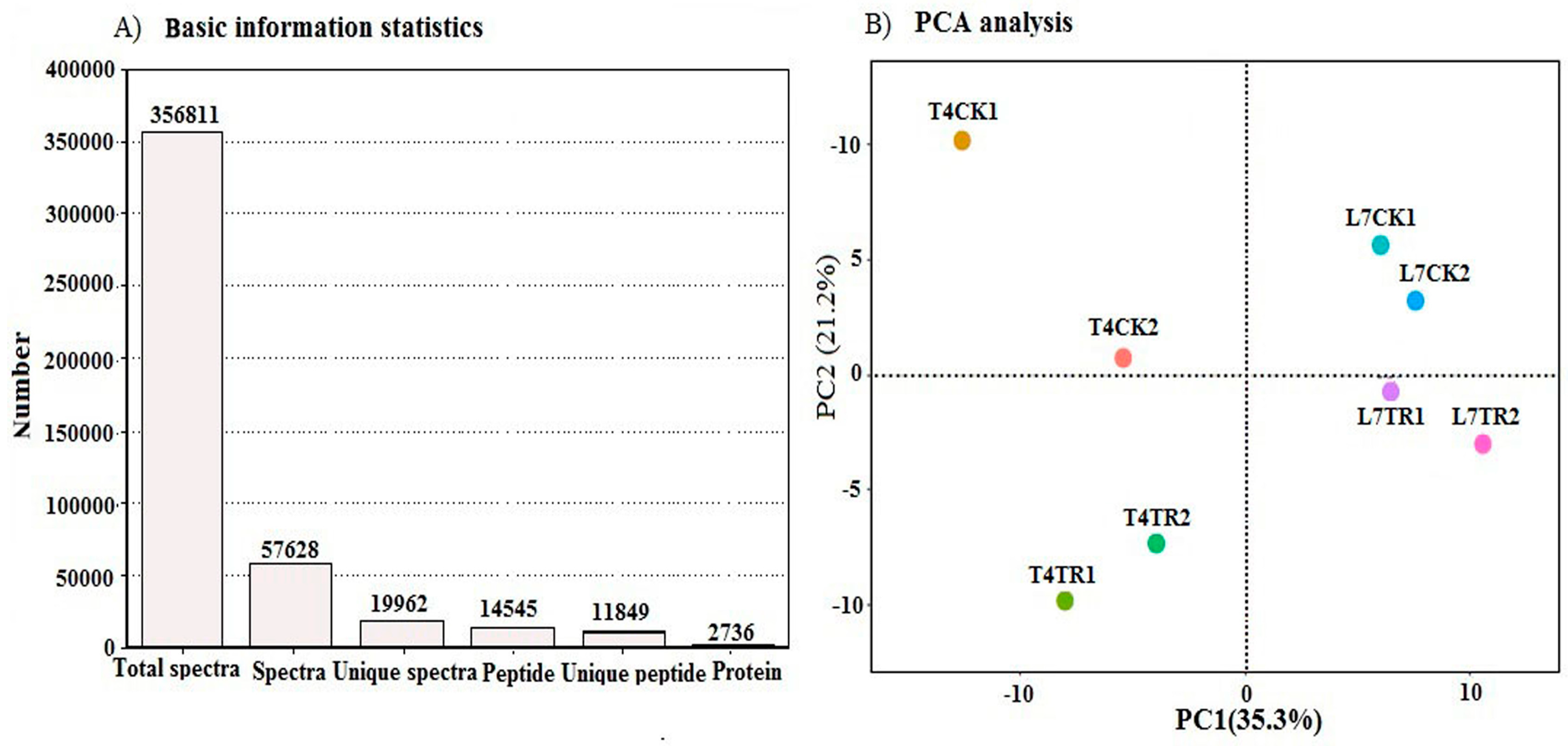 Ijms 19 03346 g003 Ijms 19 03346 g003