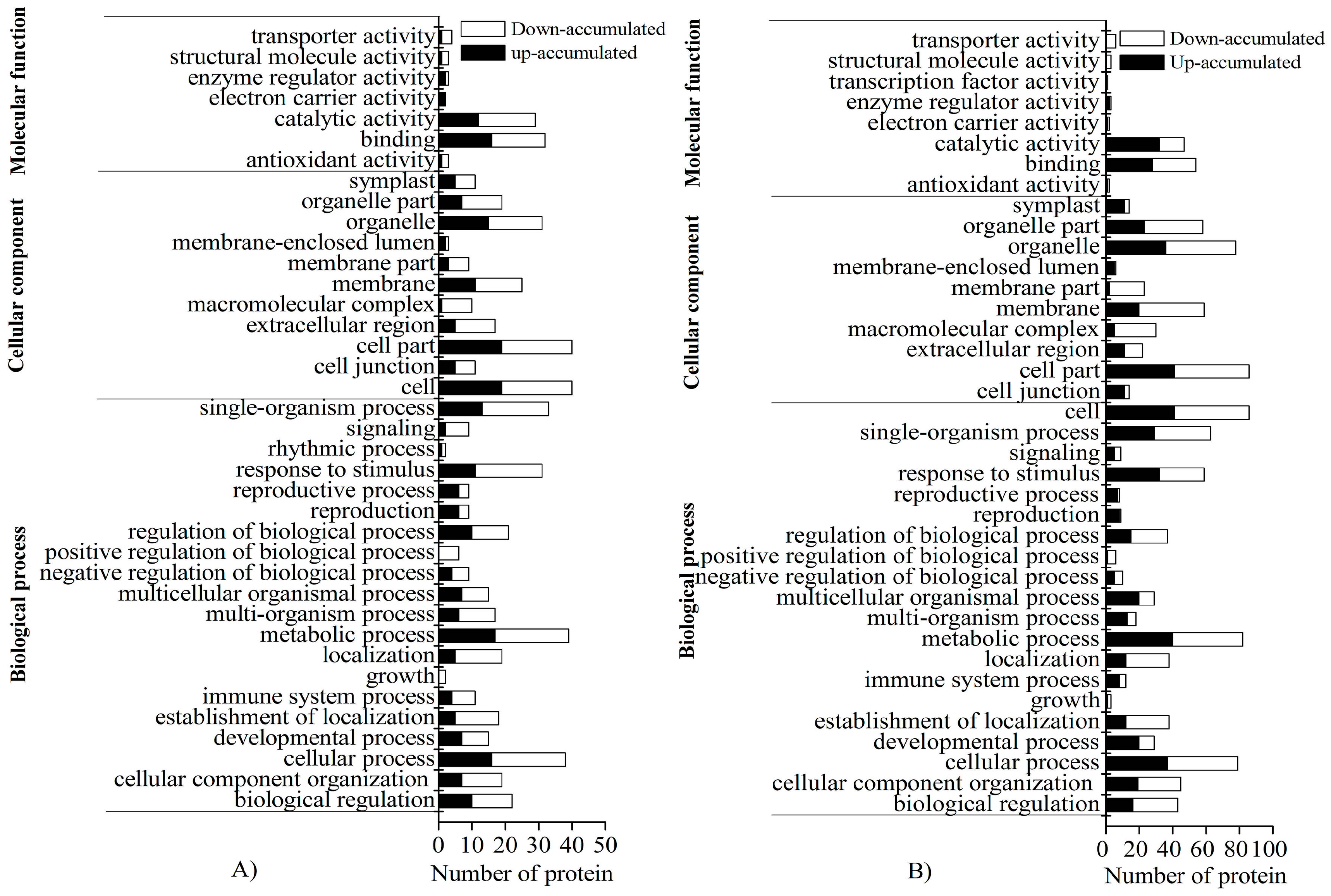 Ijms 19 03346 g005 Ijms 19 03346 g005