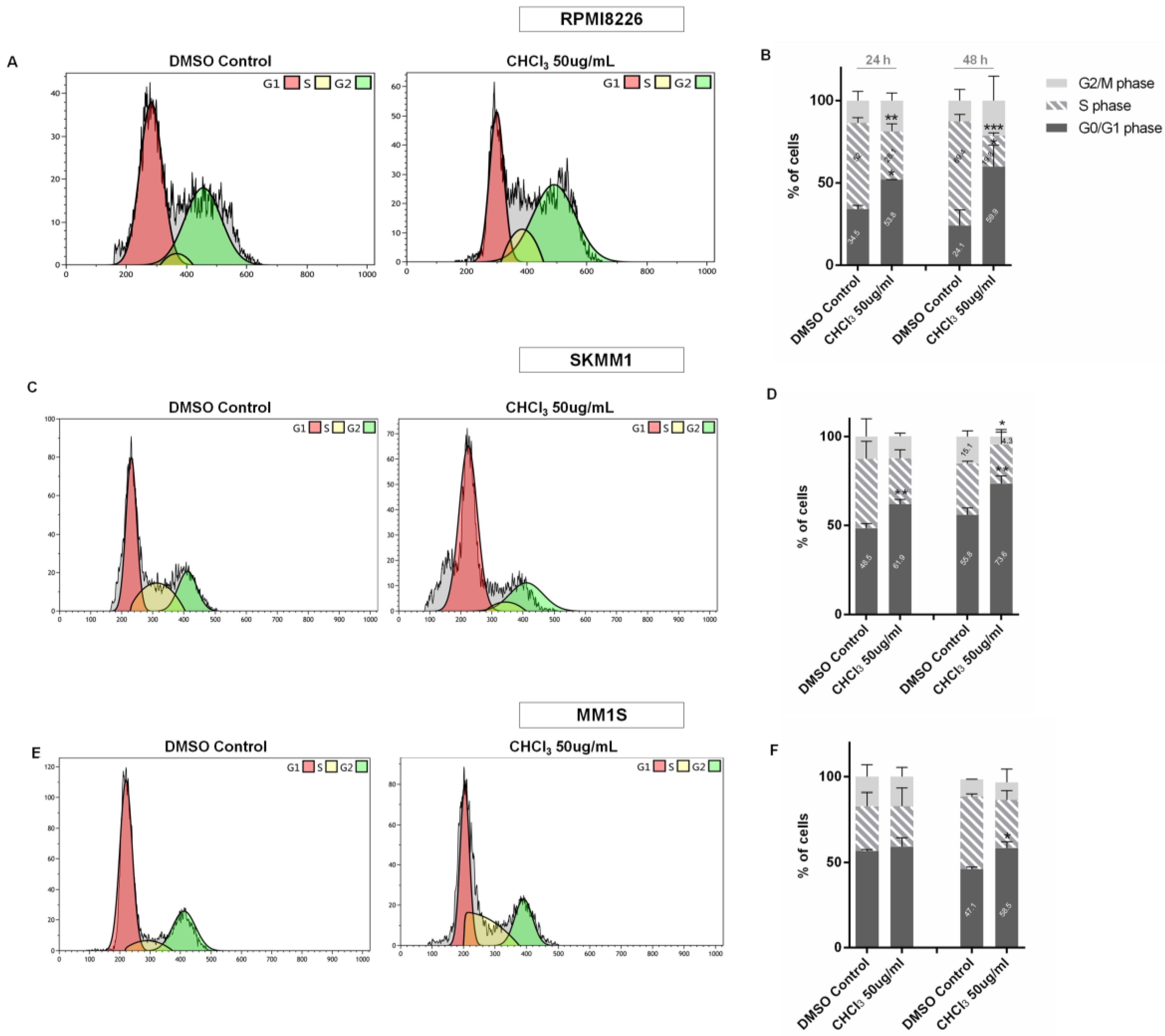 Ijms 19 03348 g007 Ijms 19 03348 g007