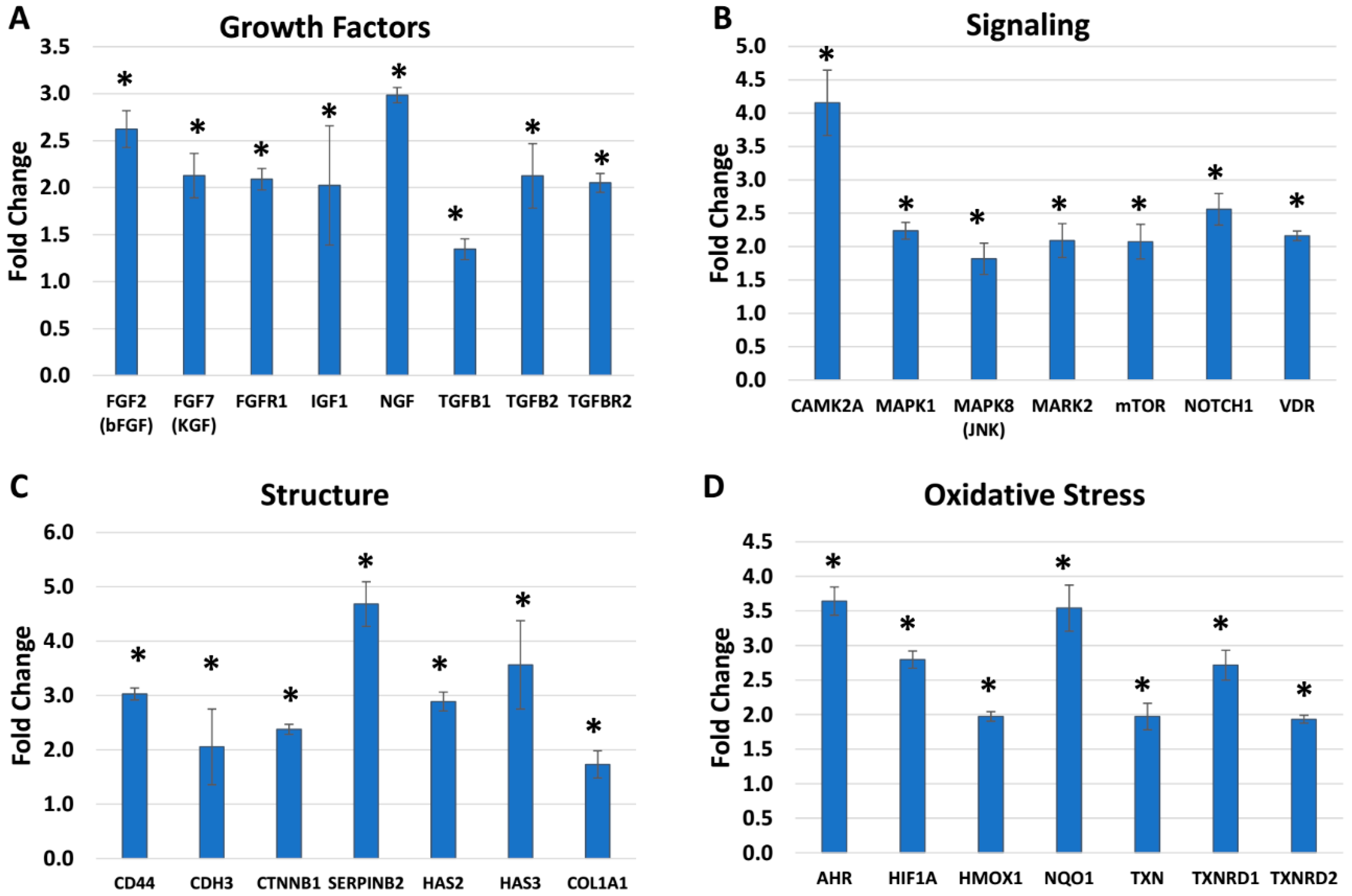 Ijms 19 03349 g003 Ijms 19 03349 g003