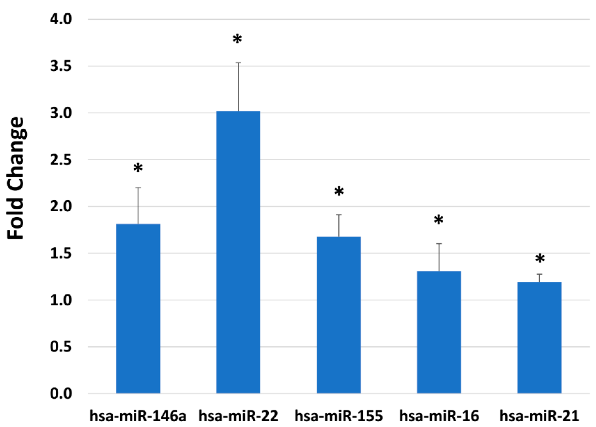 Ijms 19 03349 g004 Ijms 19 03349 g004