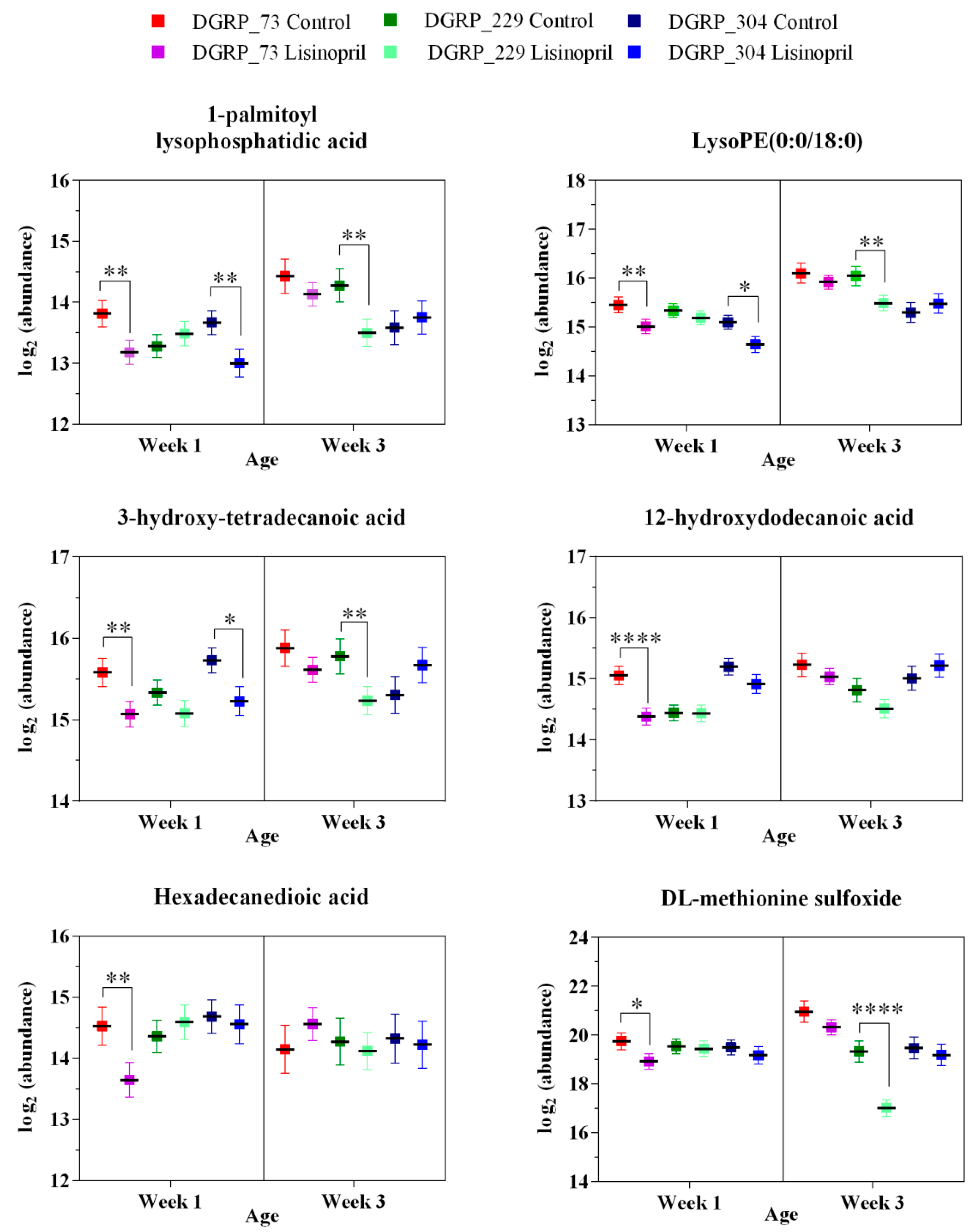 Ijms 19 03351 g004 Ijms 19 03351 g004