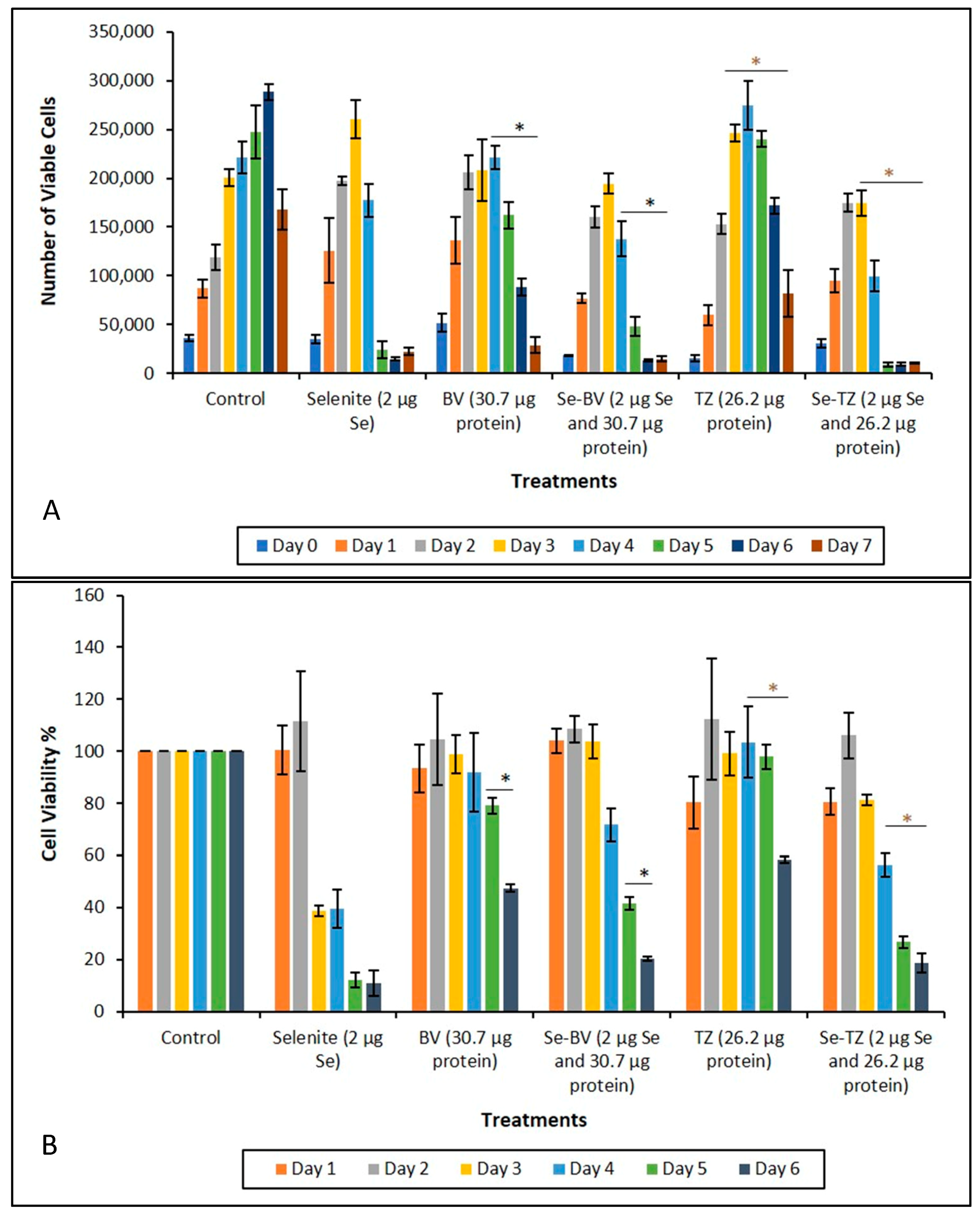infectious breast cancer and selenium Infectious breast cancer and selenium