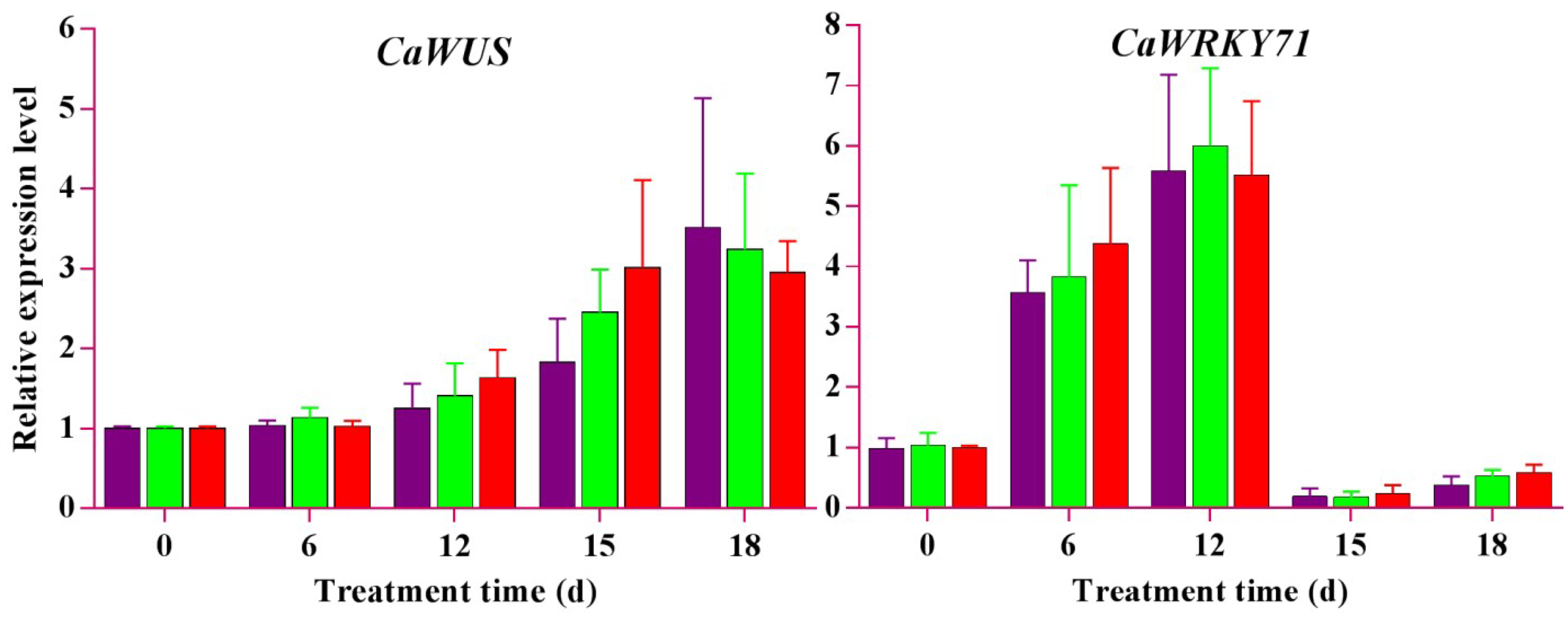 Ijms 19 03354 g008b Ijms 19 03354 g008b