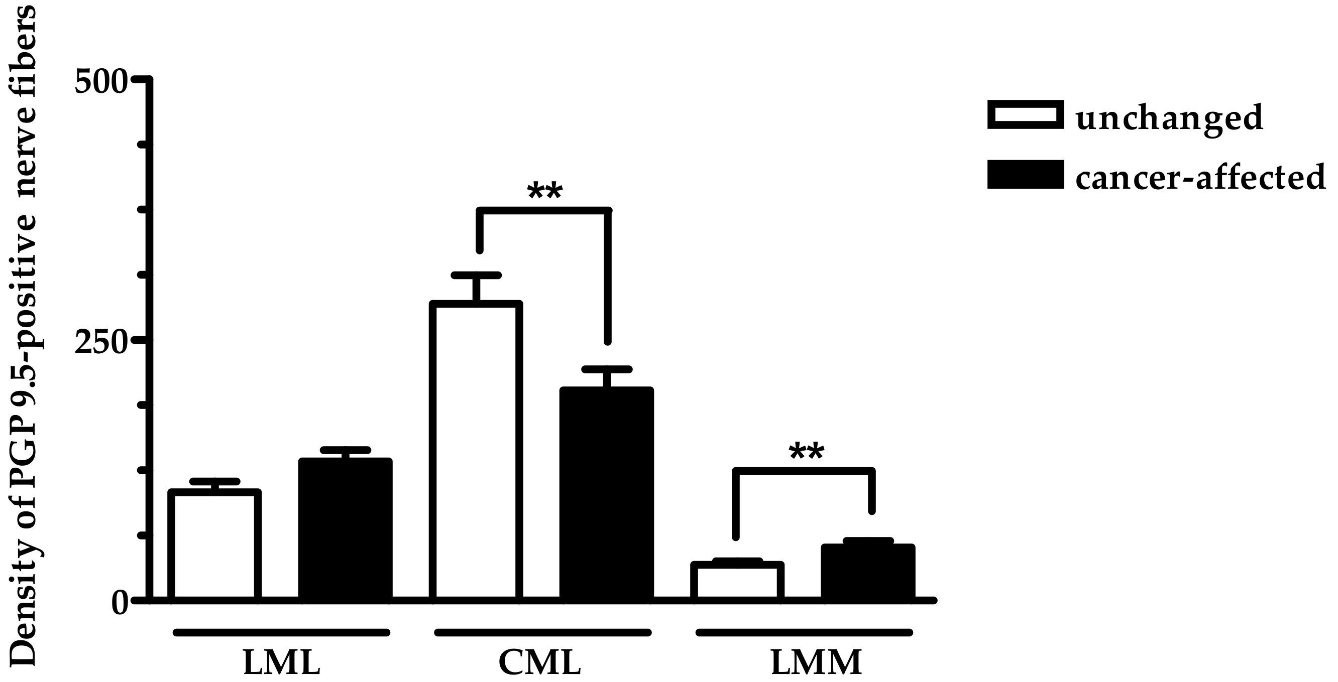 Ijms 19 03357 g003 Ijms 19 03357 g003