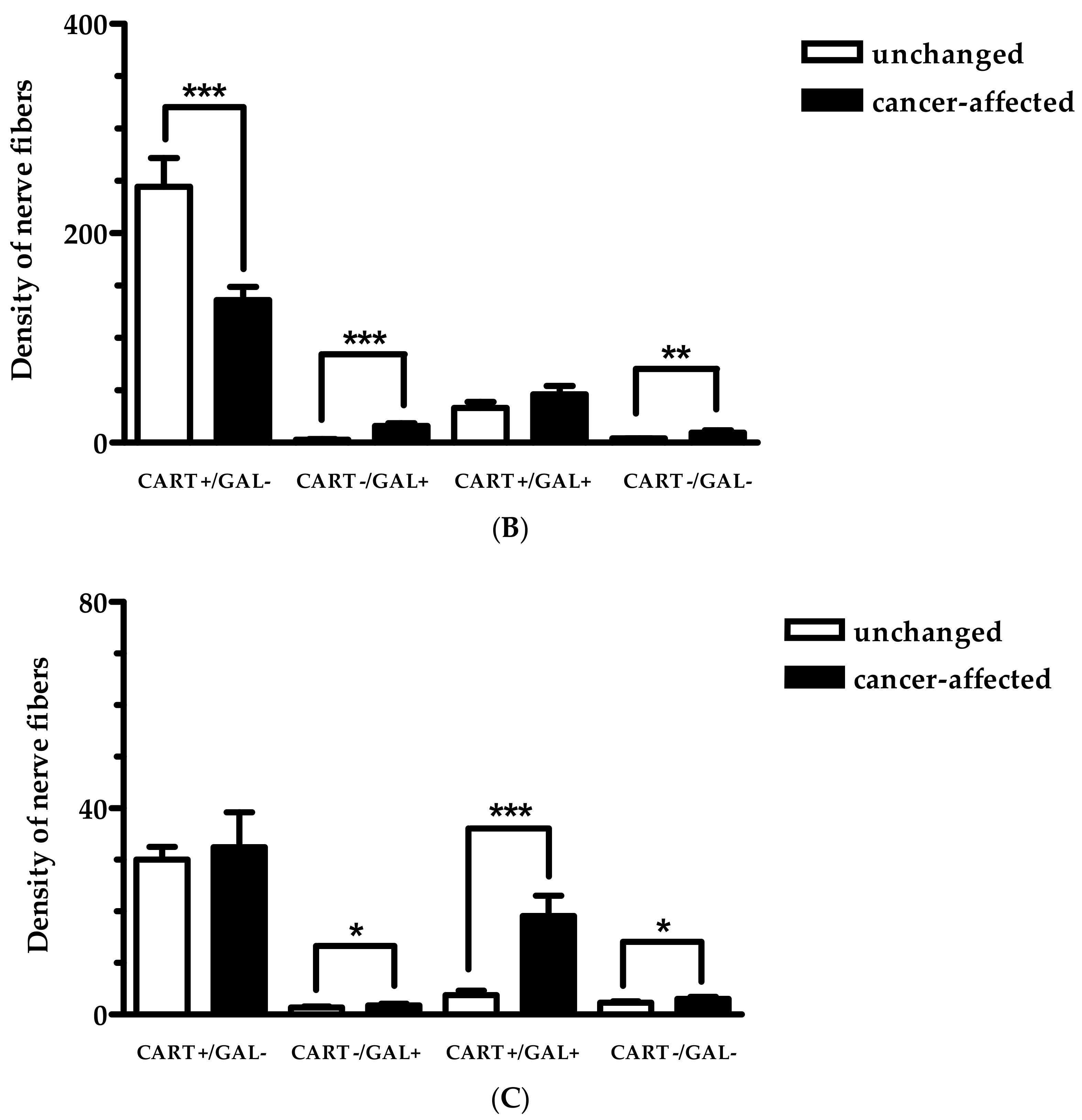 Ijms 19 03357 g005b Ijms 19 03357 g005b