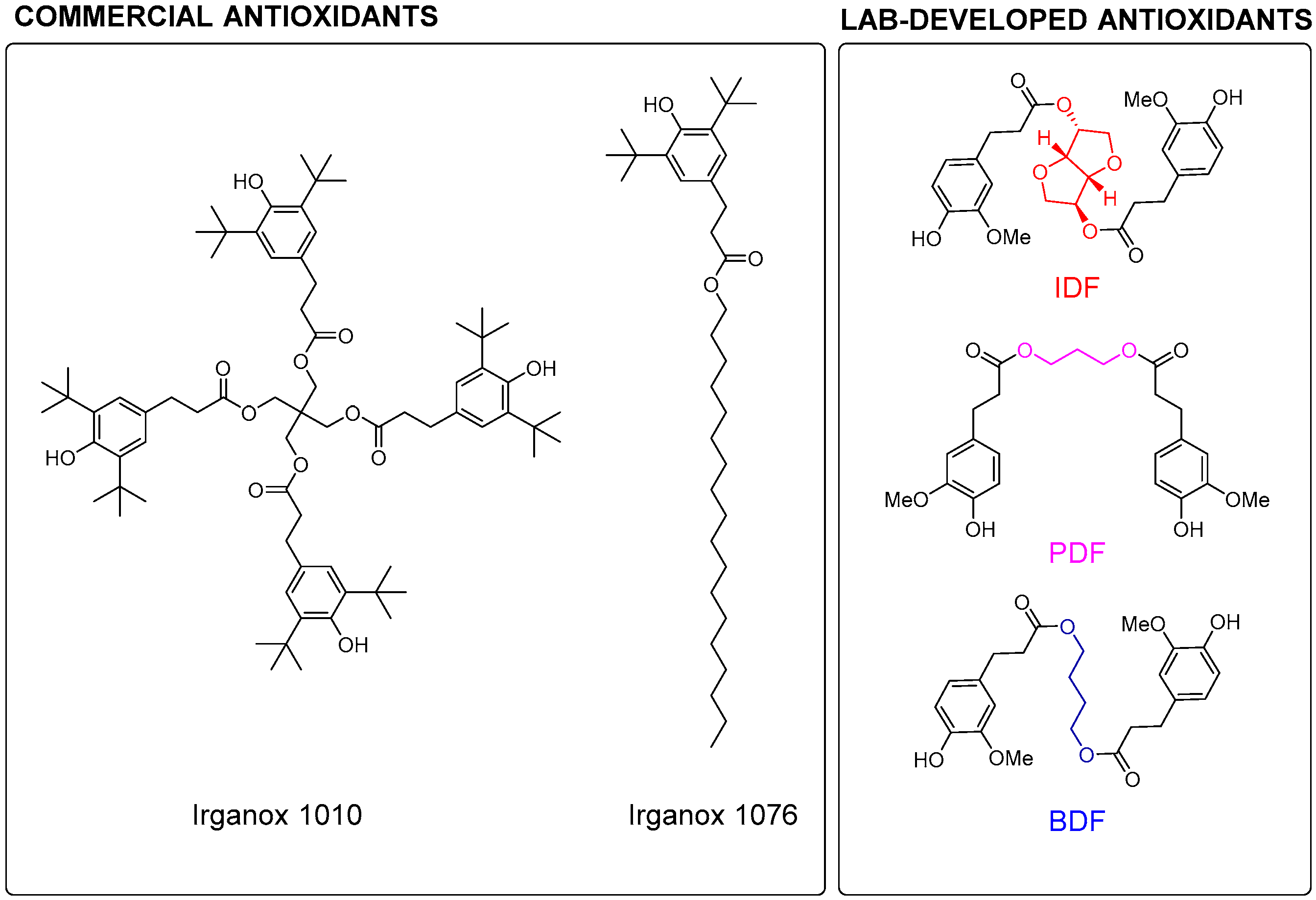 Ijms Free Full Text Chemo Enzymatic Synthesis Of Renewable Sterically Hindered Phenolic Antioxidants With Tunable Polarity From Lignocellulose And Vegetal Oil Components Html Ijms Free Full Text Chemo Enzymatic Synthesis Of Renewable Sterically Hindered Phenolic Antioxidants With Tunable Polarity From Lignocellulose And Vegetal Oil Components Html