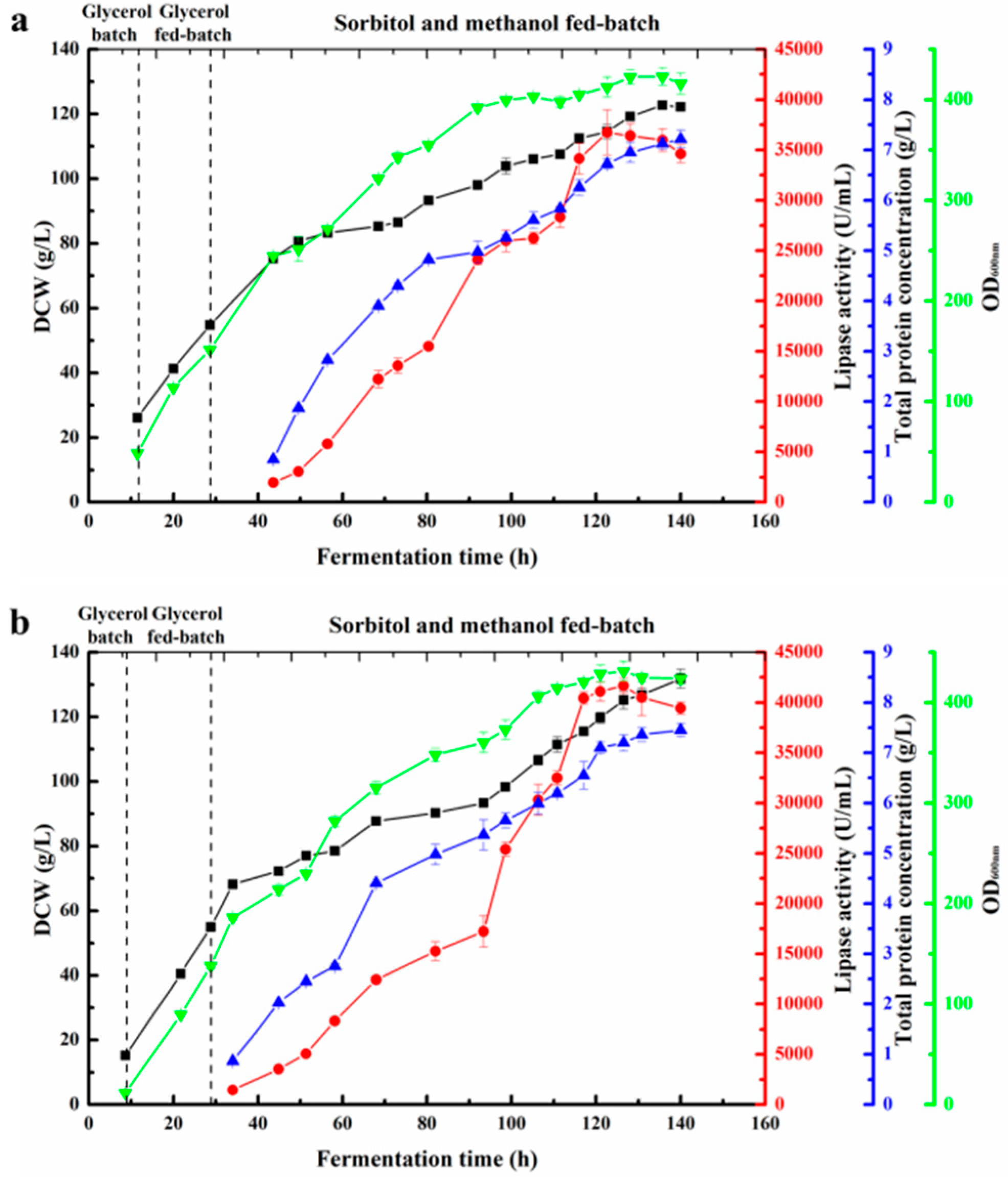 Ijms 19 03372 g004 Ijms 19 03372 g004