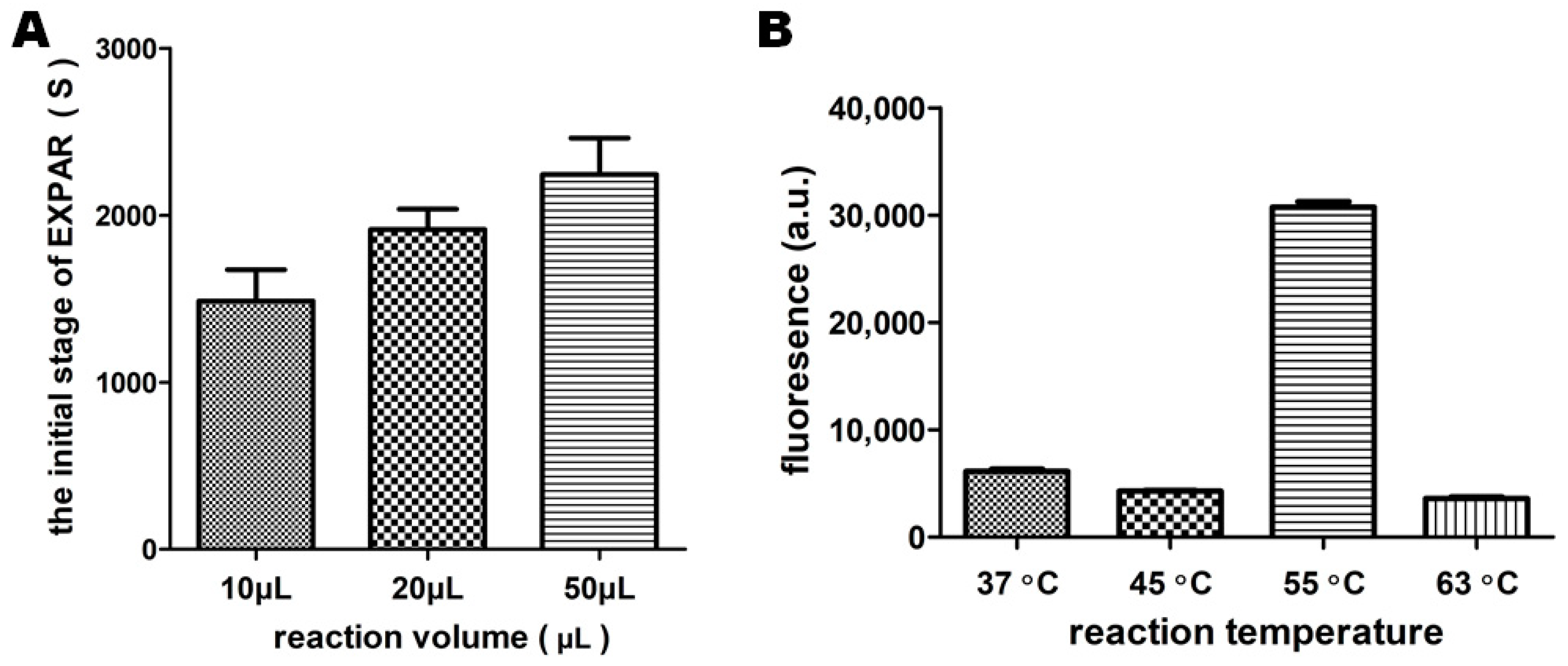 Ijms 19 03374 g002 Ijms 19 03374 g002