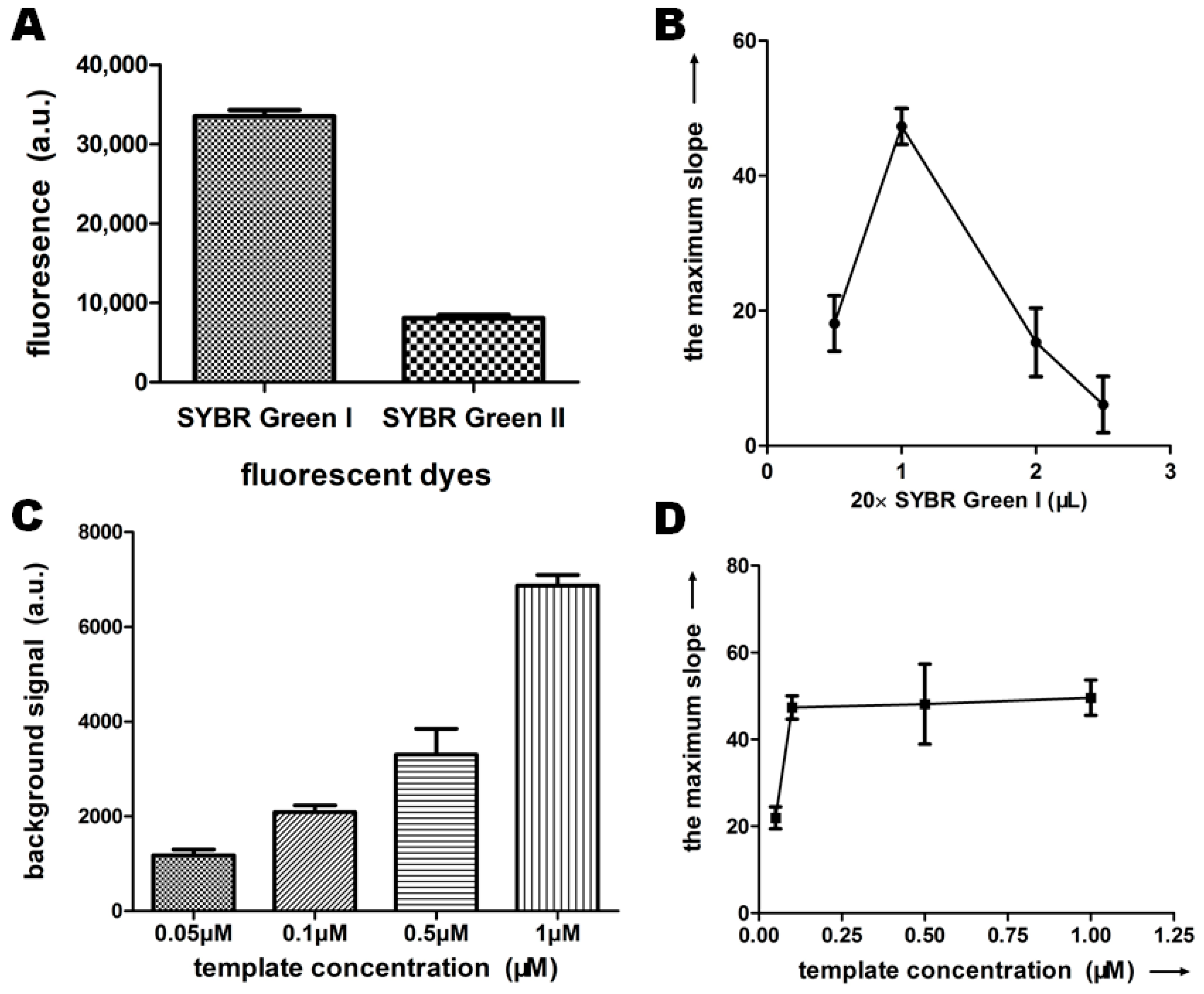 Ijms 19 03374 g003 Ijms 19 03374 g003