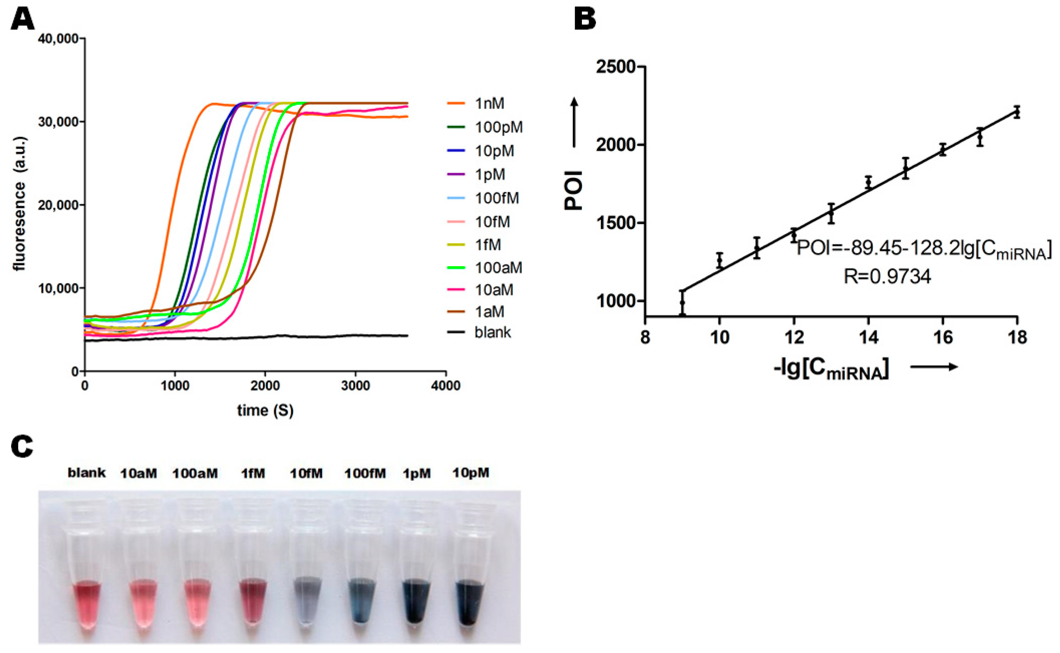 Ijms 19 03374 g005 Ijms 19 03374 g005