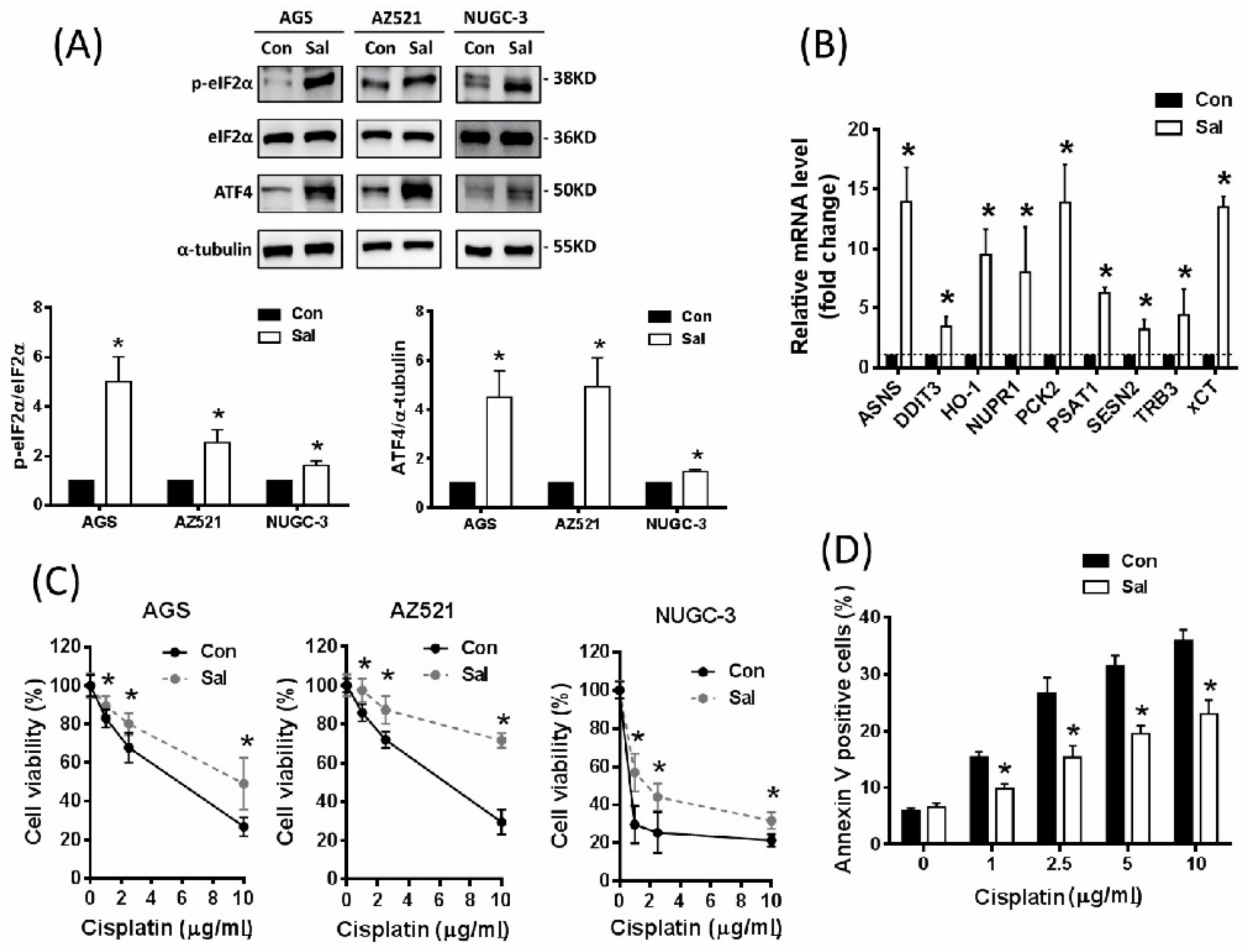 Ijms 19 03389 g001 Ijms 19 03389 g001