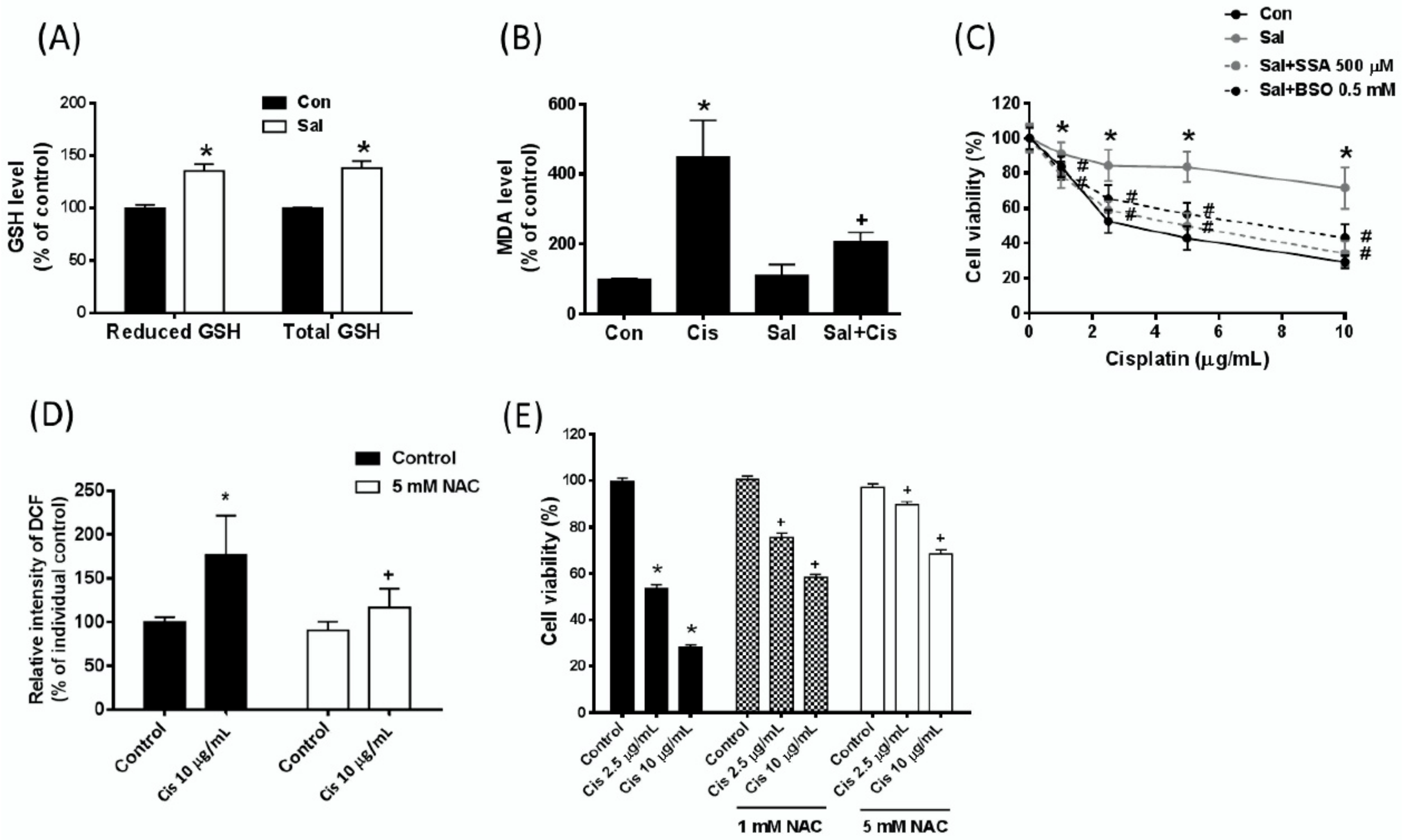 Ijms 19 03389 g005 Ijms 19 03389 g005