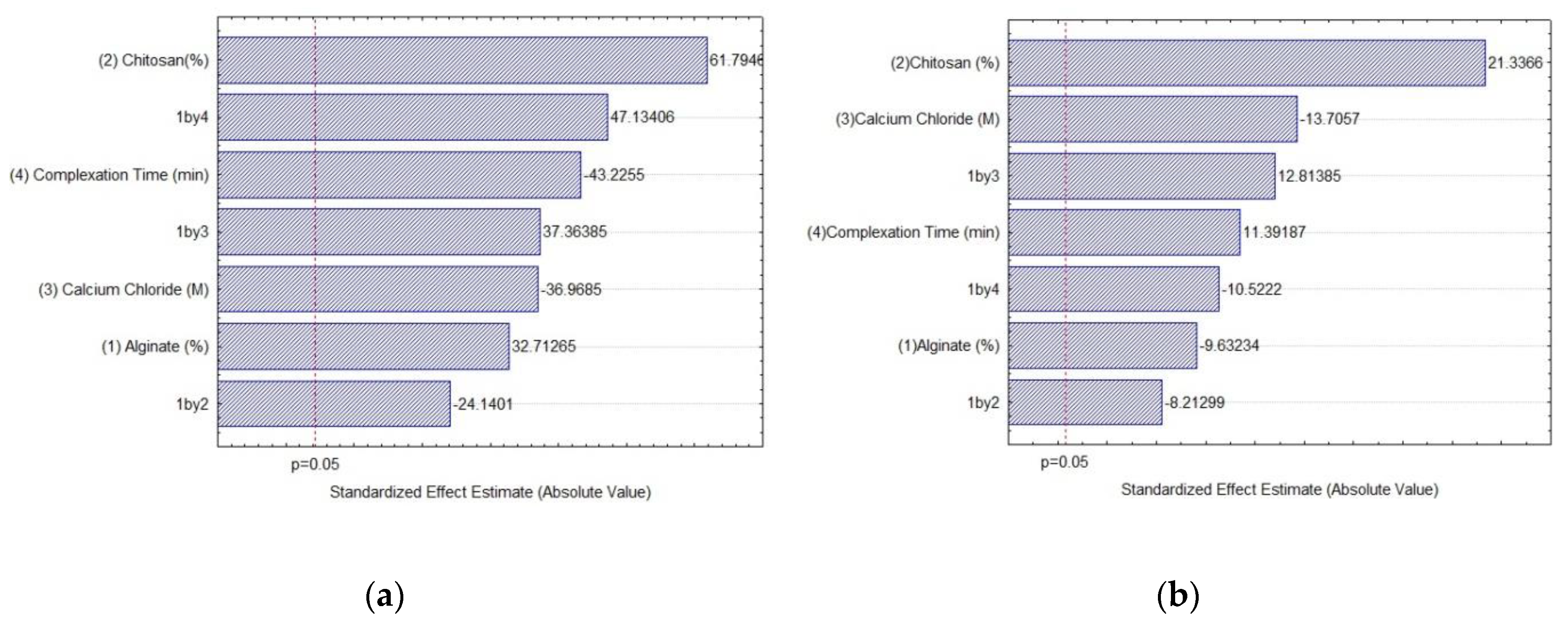 Ijms 19 03393 g001 550