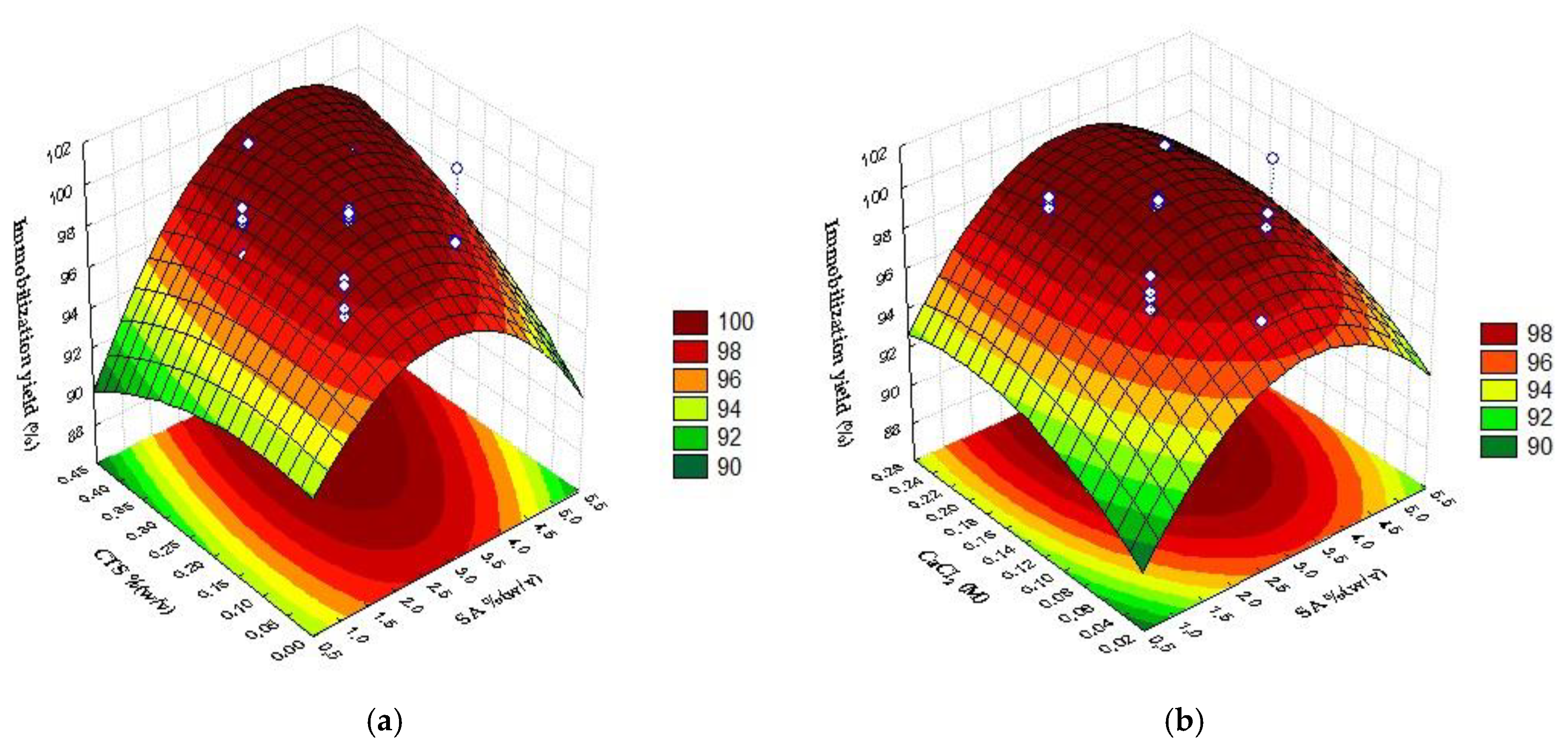 Ijms 19 03393 g002a 550