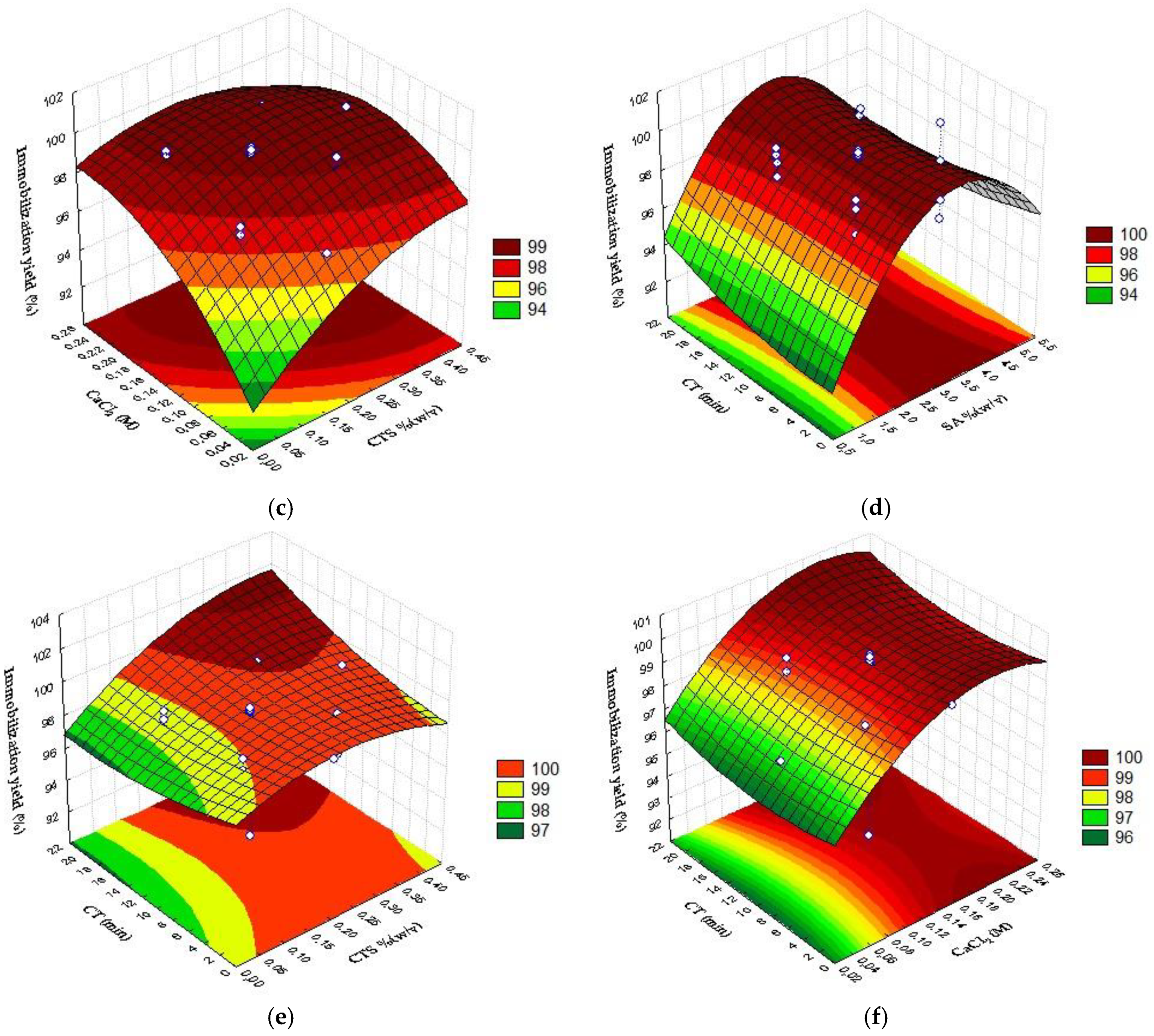 Ijms 19 03393 g002b 550