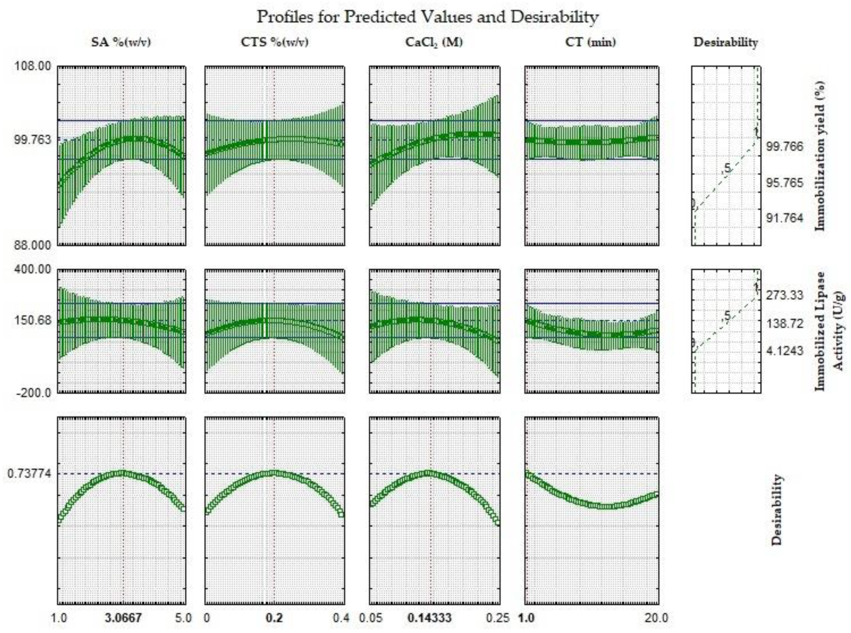 Ijms 19 03393 g004 550
