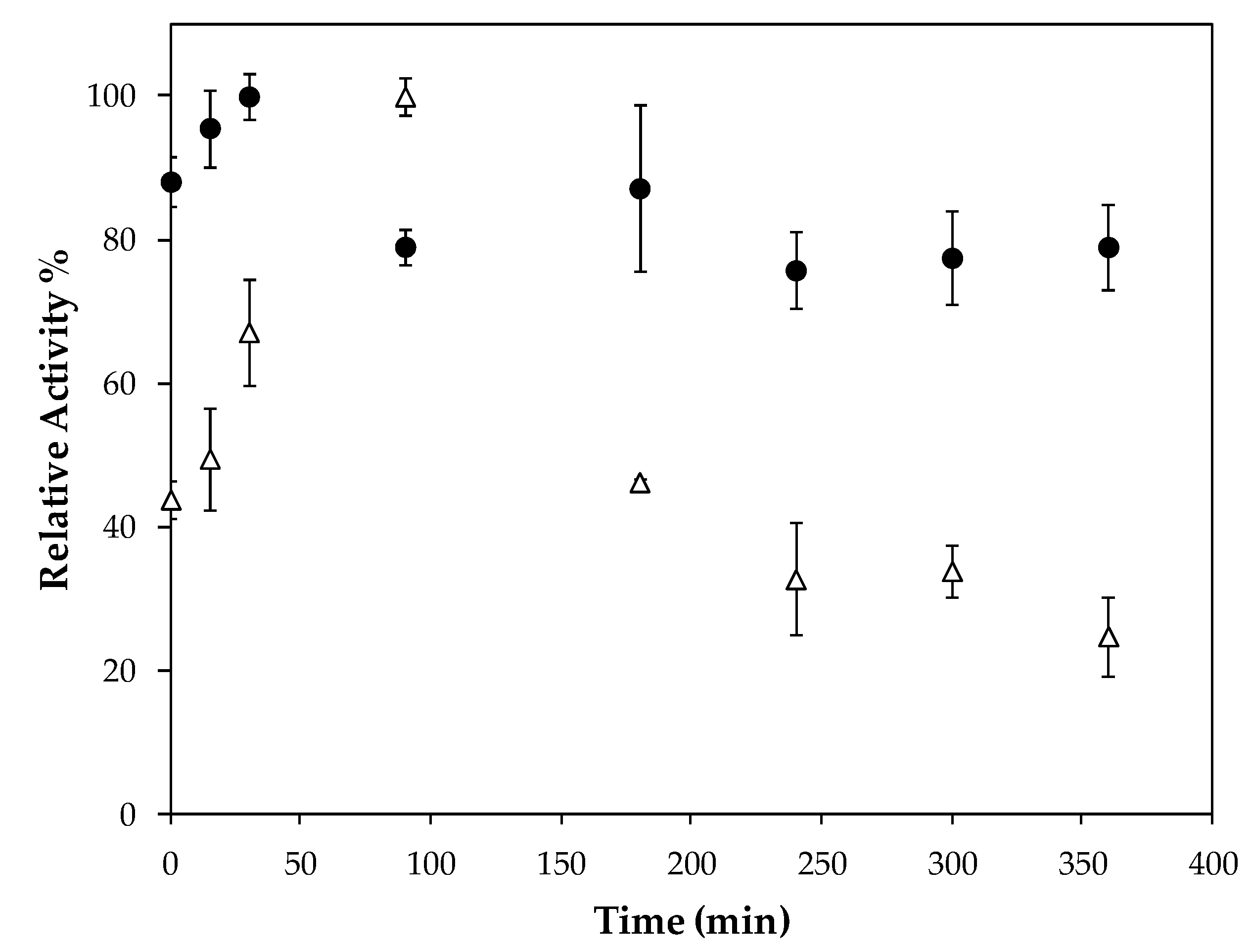Ijms 19 03393 g005 550