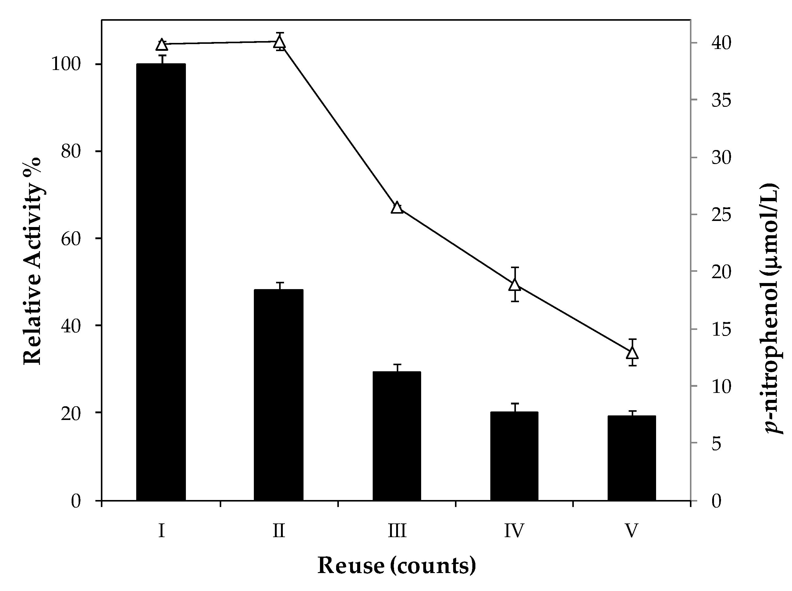 Ijms 19 03393 g006 550