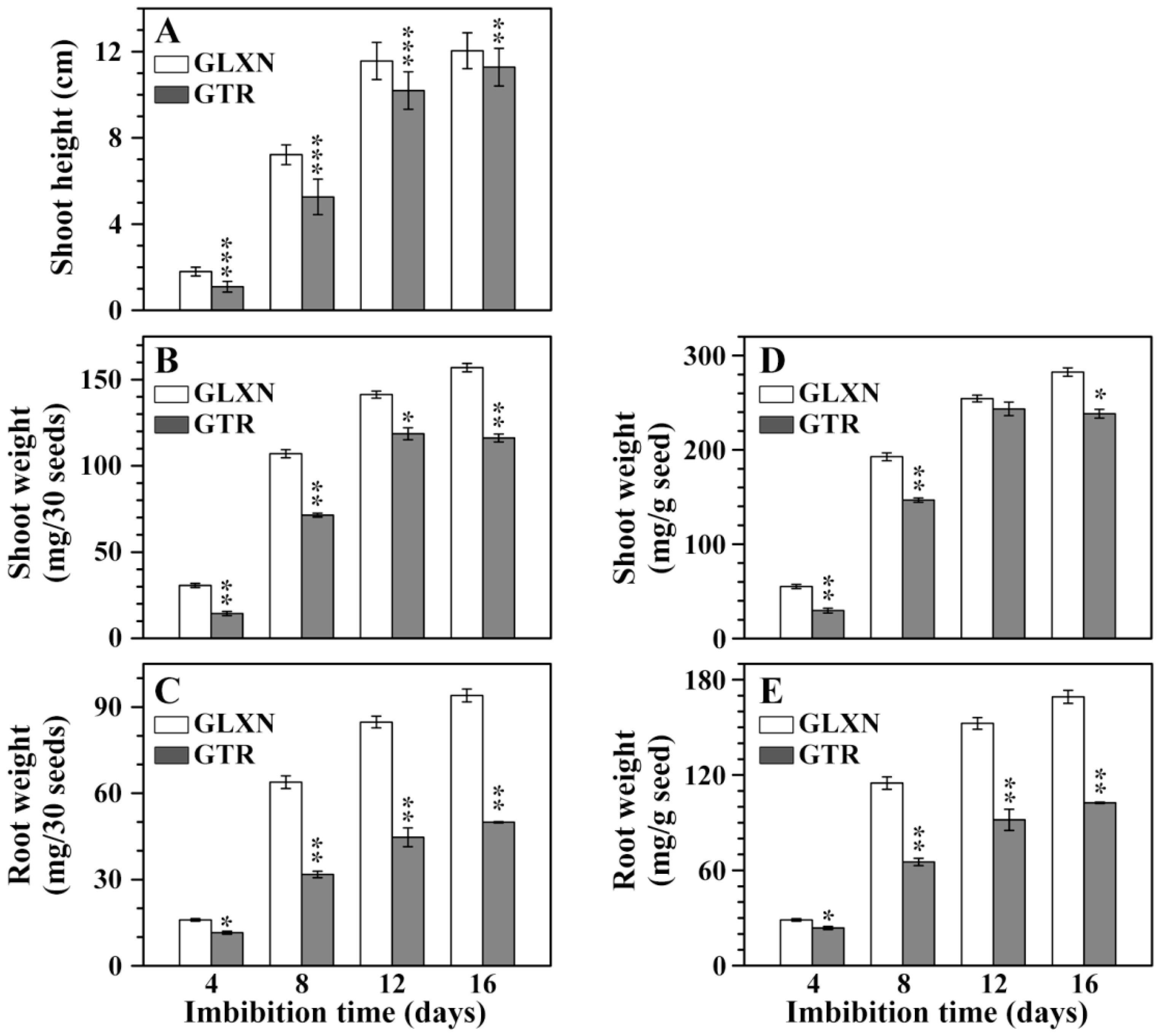 Ijms 19 03397 g002 Ijms 19 03397 g002