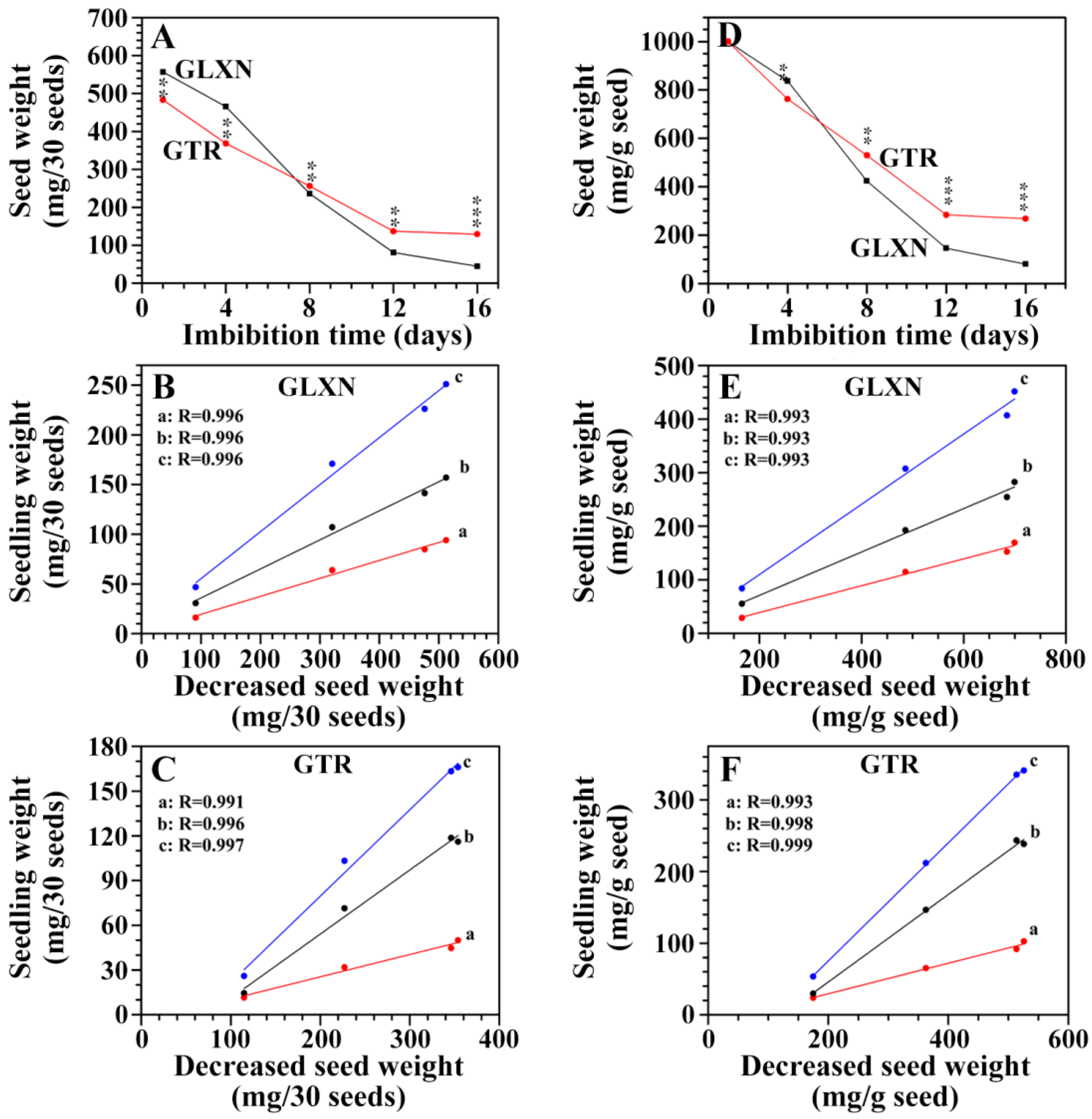 Ijms 19 03397 g004 Ijms 19 03397 g004